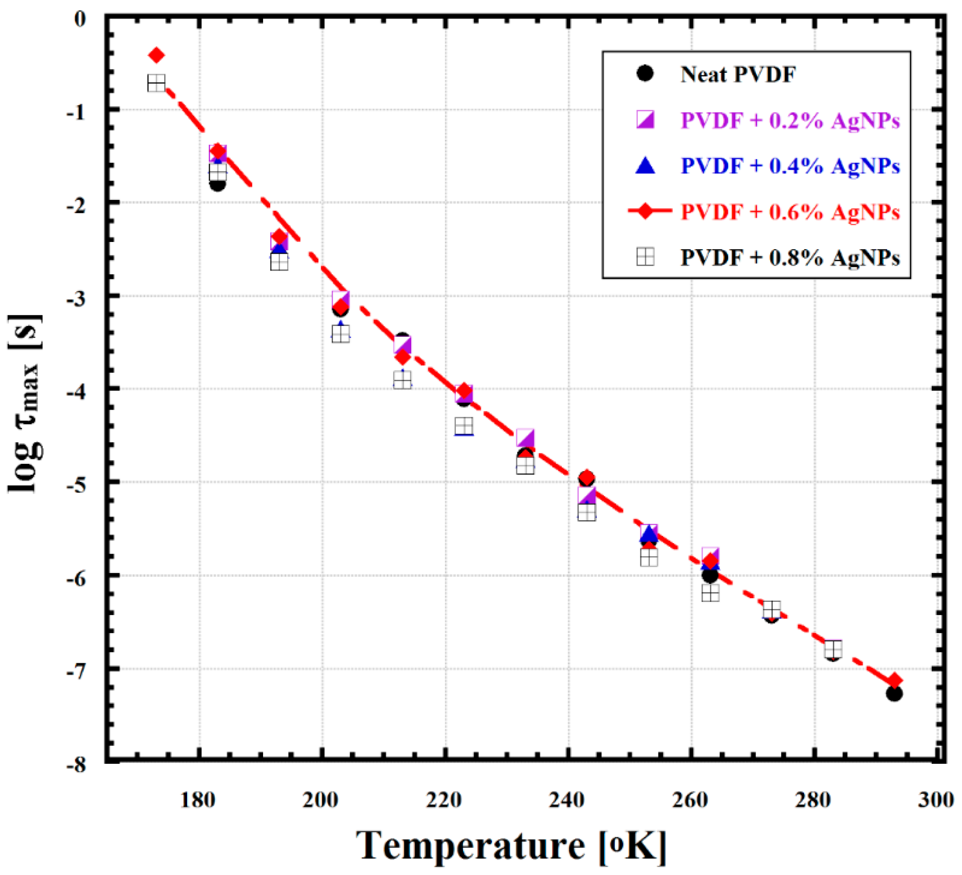 Carbon 03 00030 g010 550