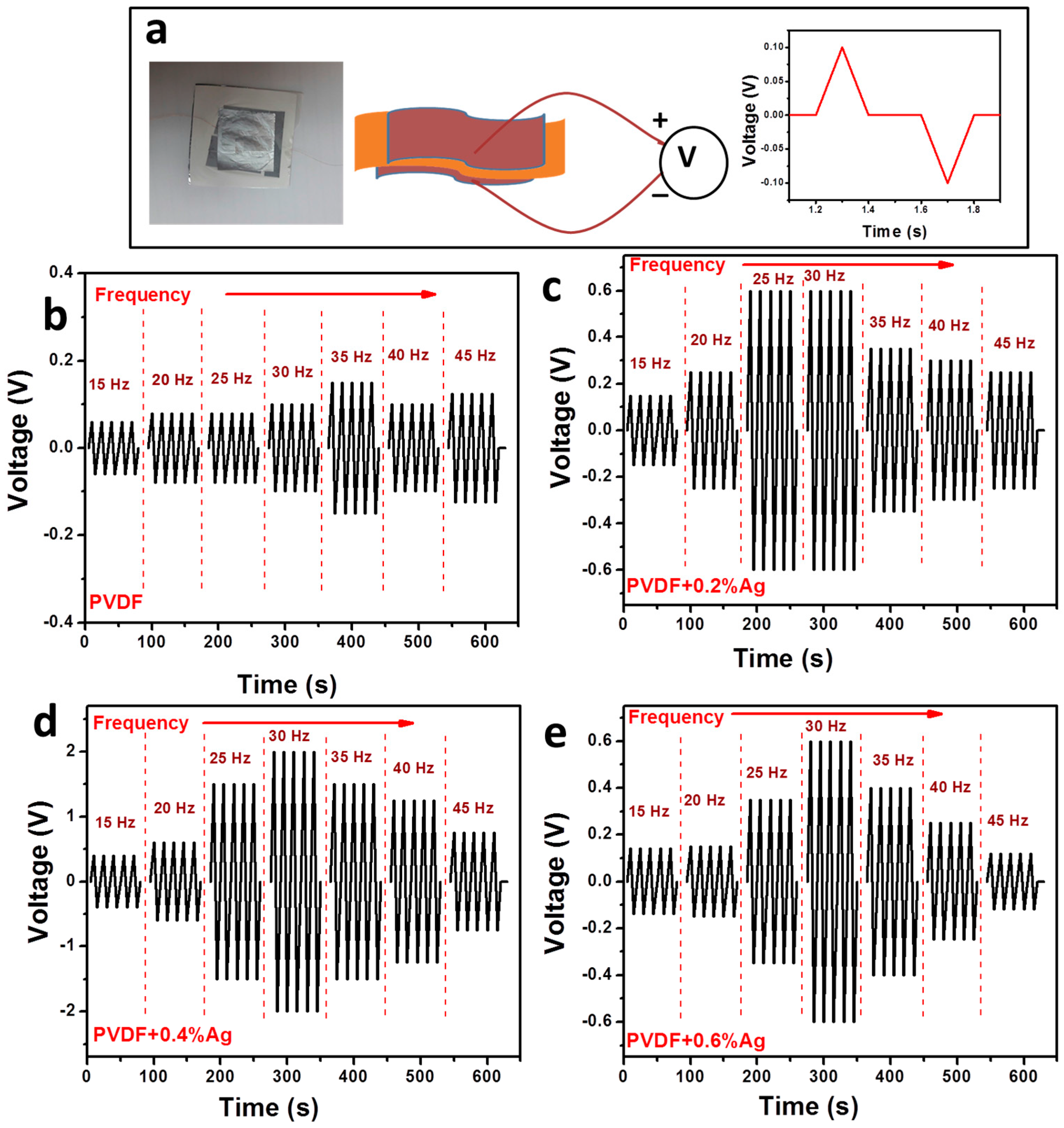 Carbon 03 00030 g011 550