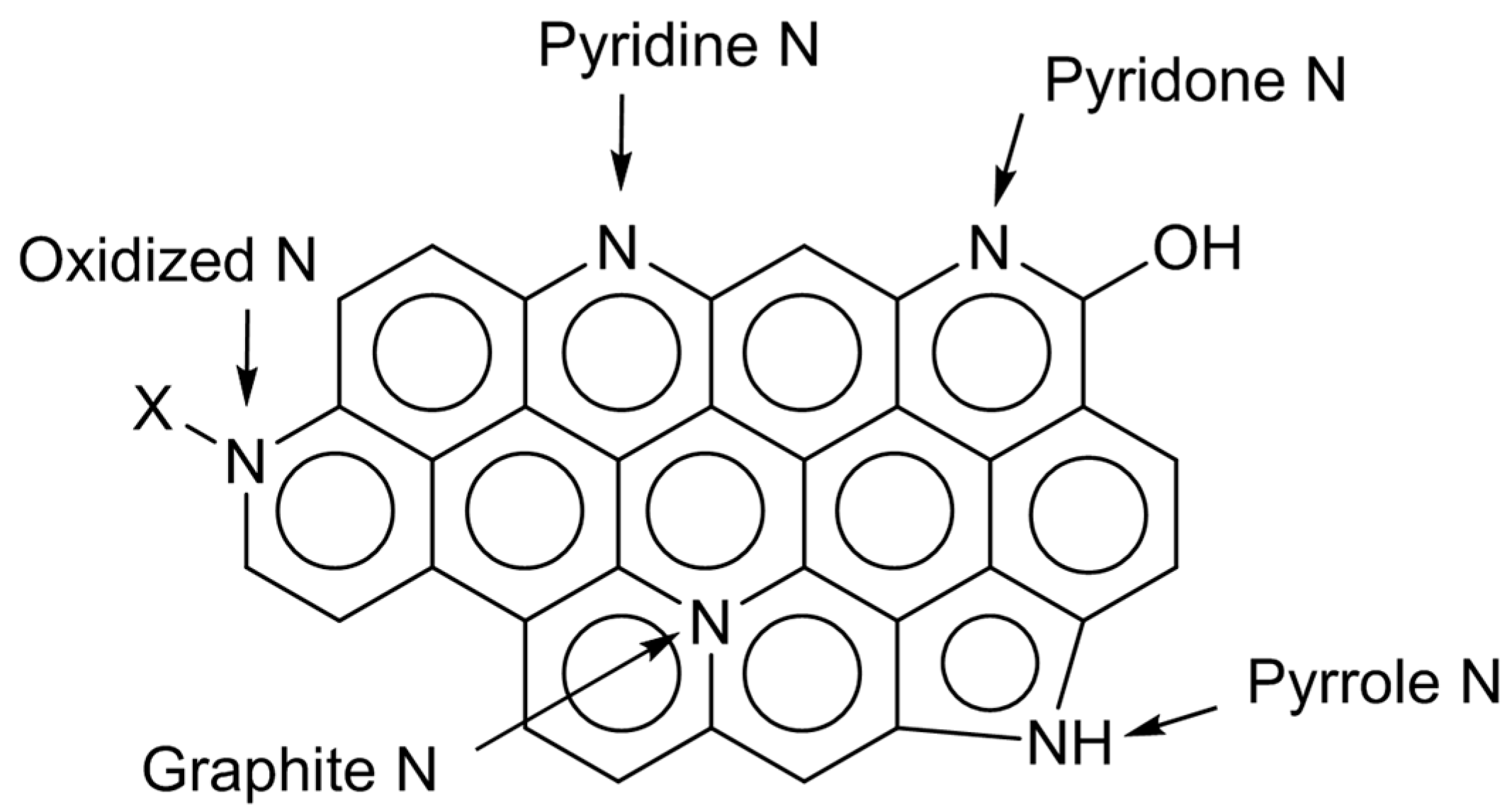 Carbon 03 00031 g002 550