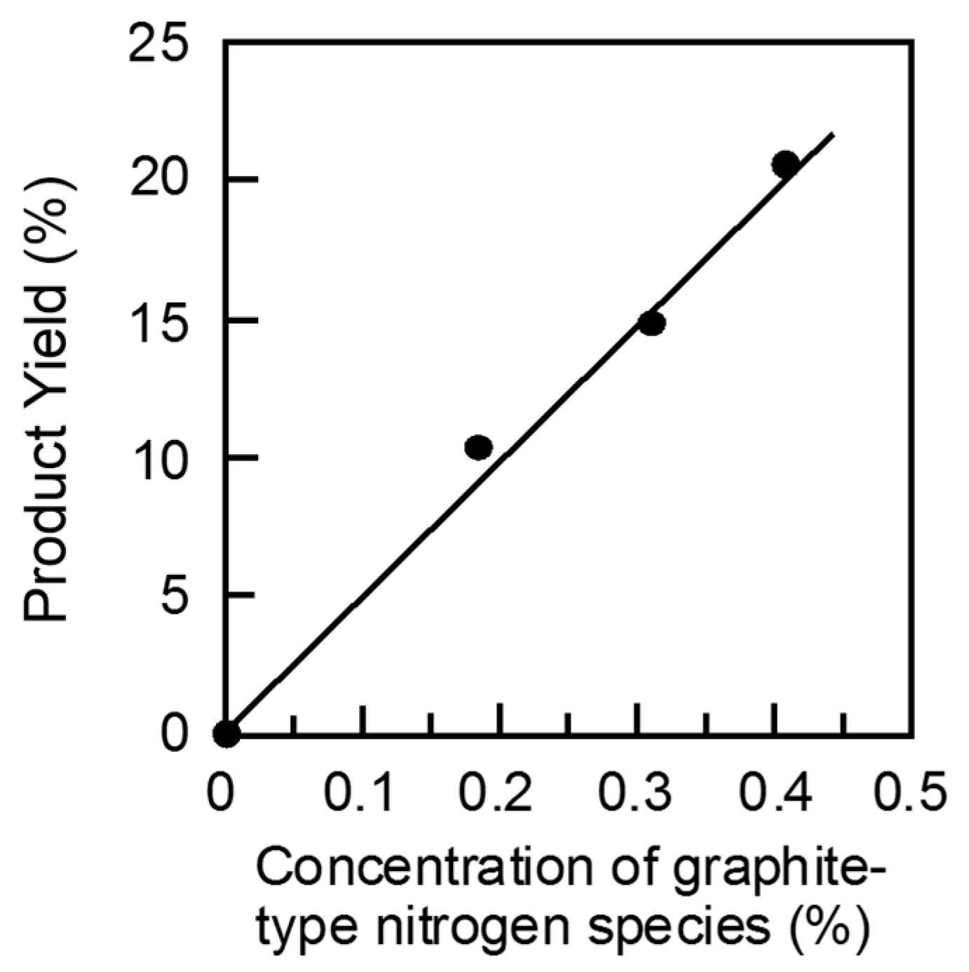Carbon 03 00031 g003 550