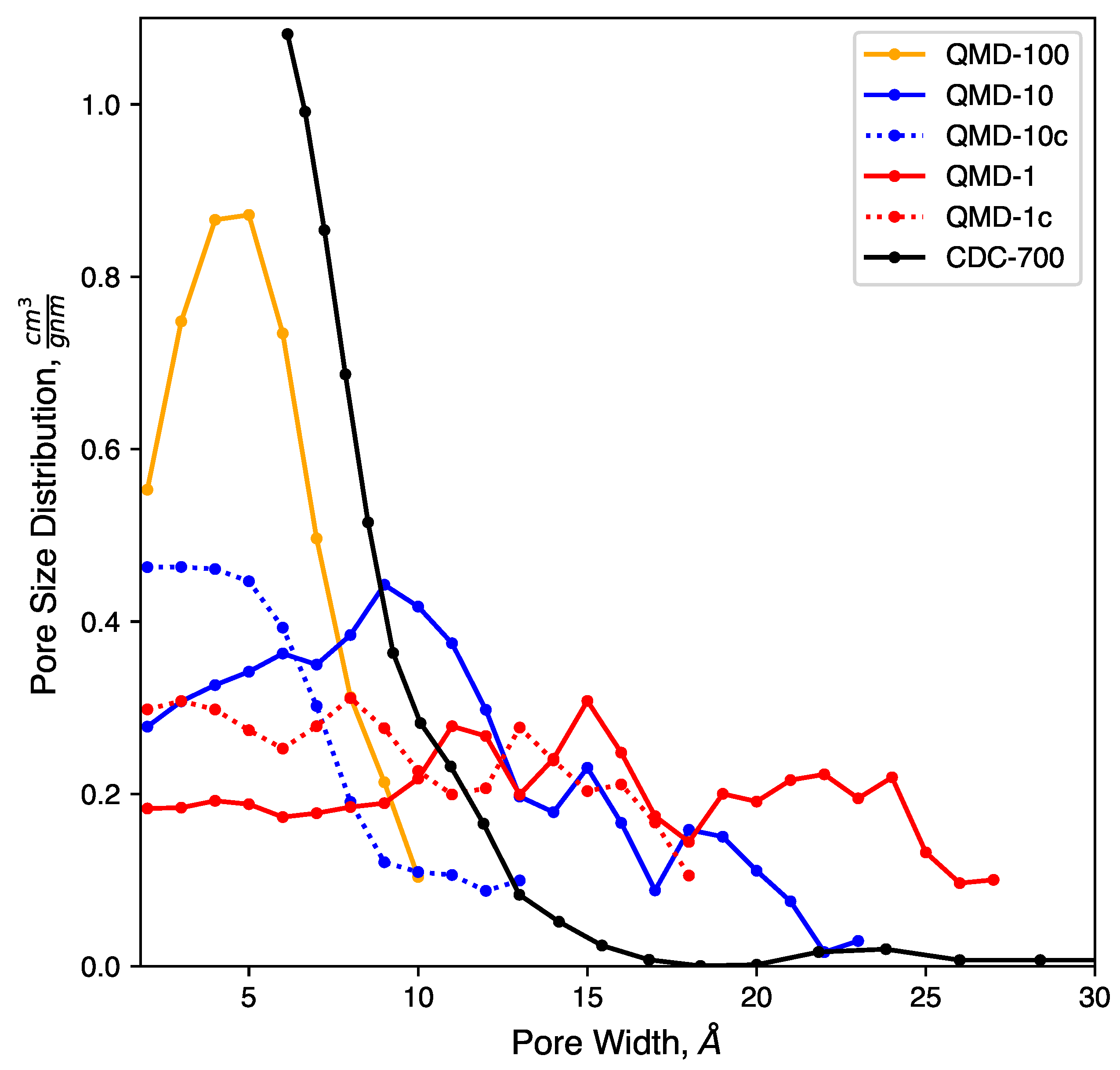 Carbon 03 00032 g003