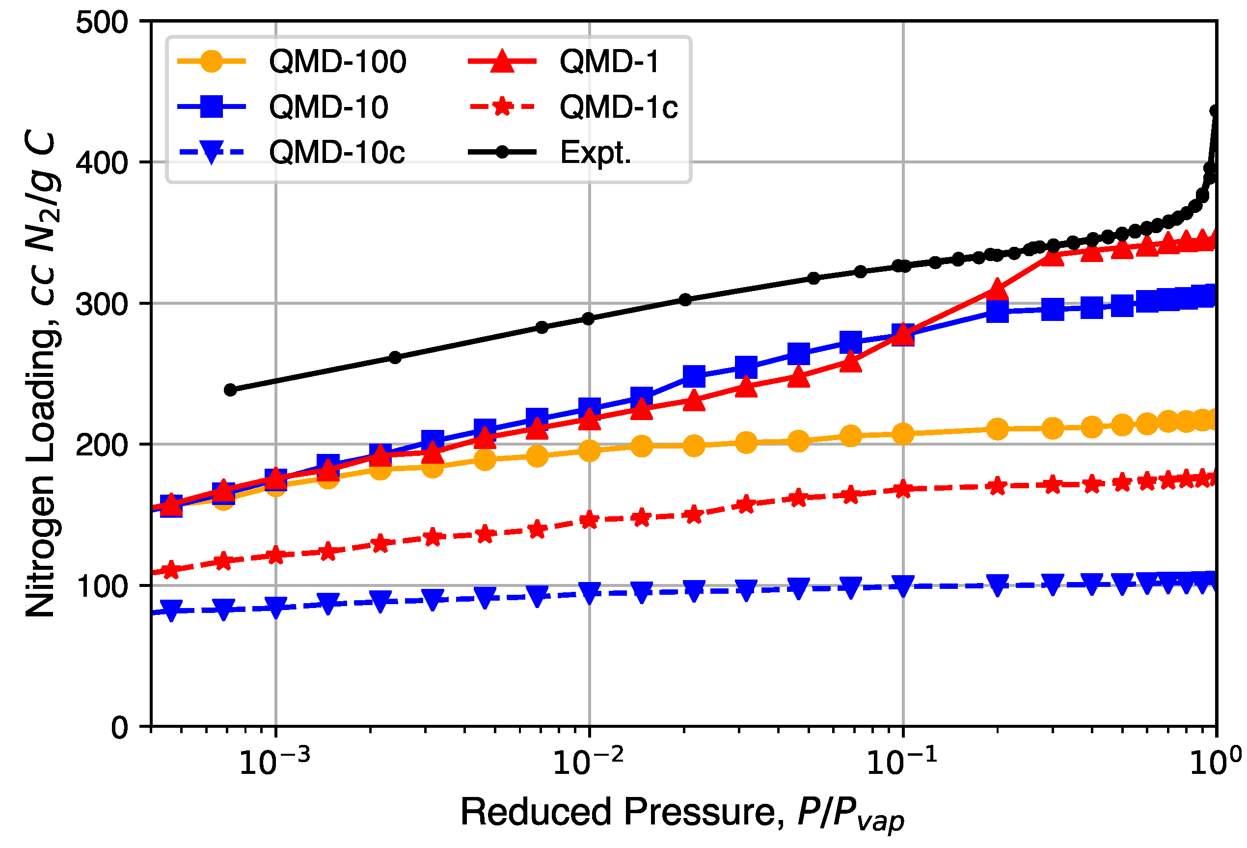 Carbon 03 00032 g006