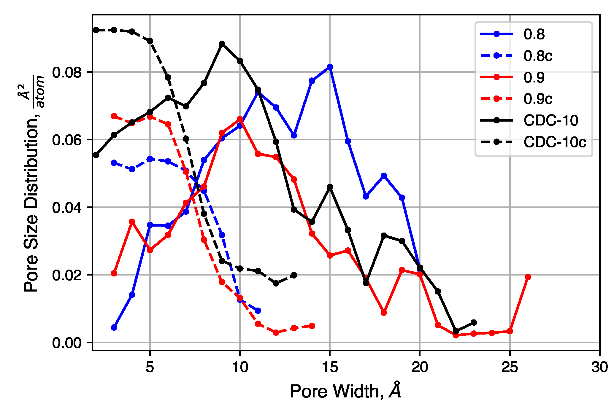 Carbon 03 00032 g009