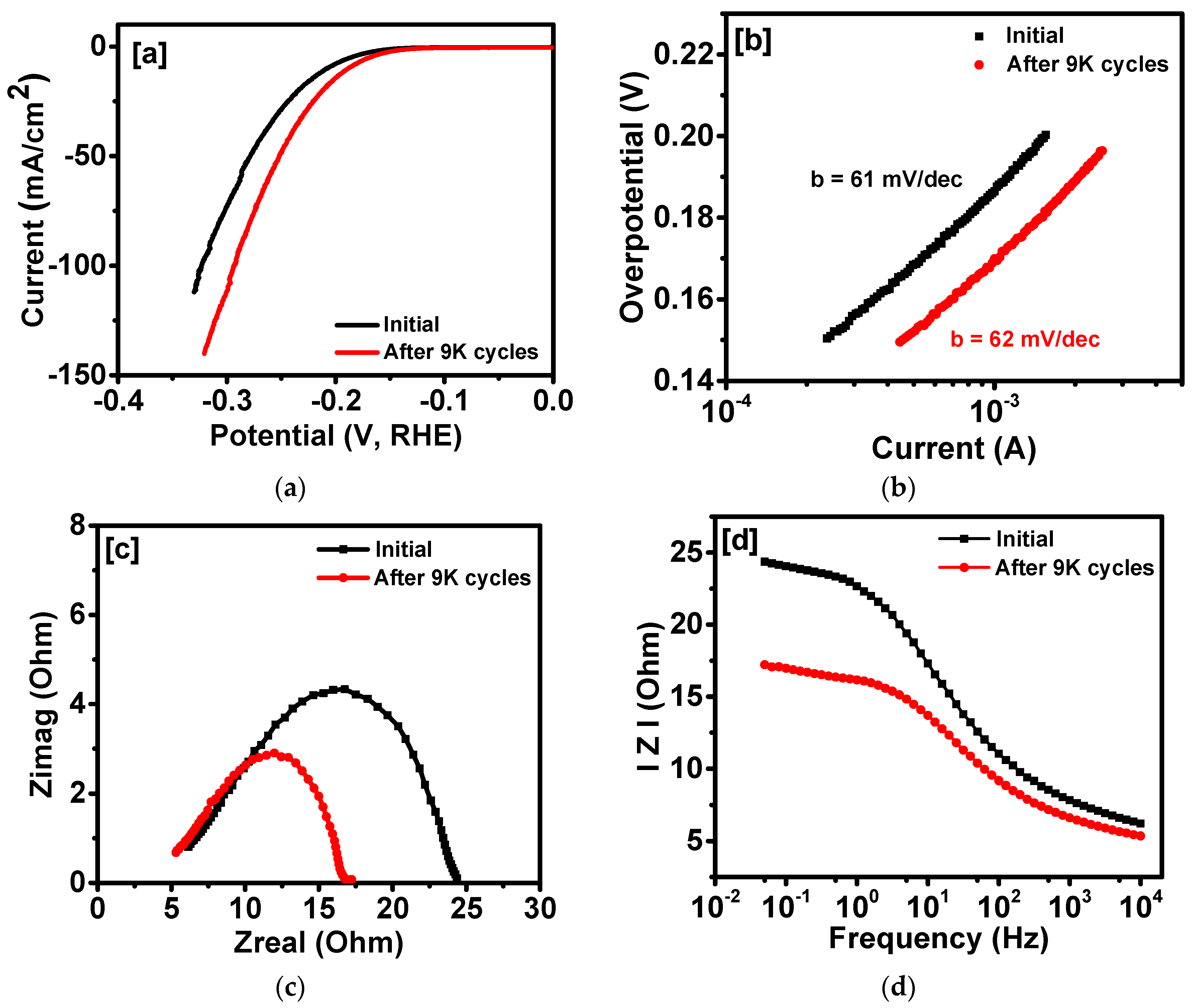 Carbon 03 00033 g008