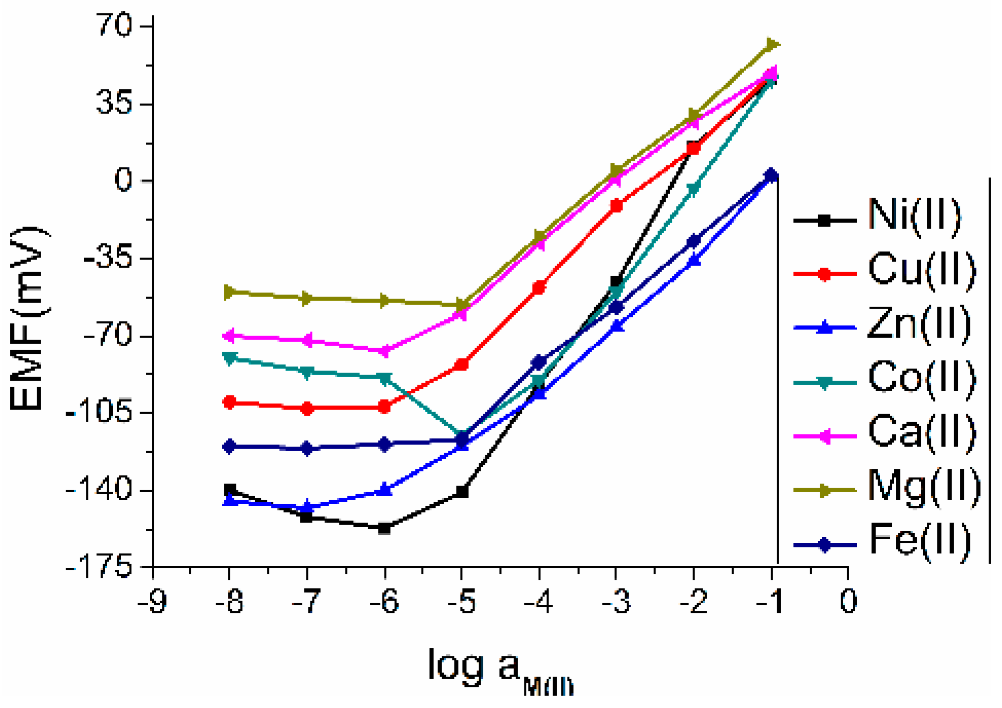Carbon 03 00034 g002