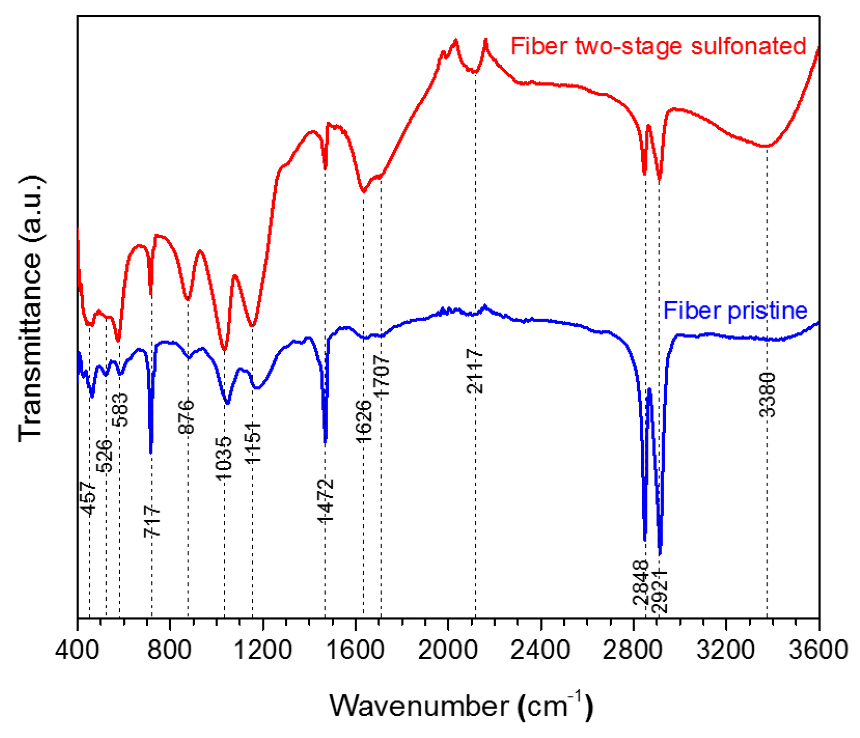 Carbon 03 00035 g005 550