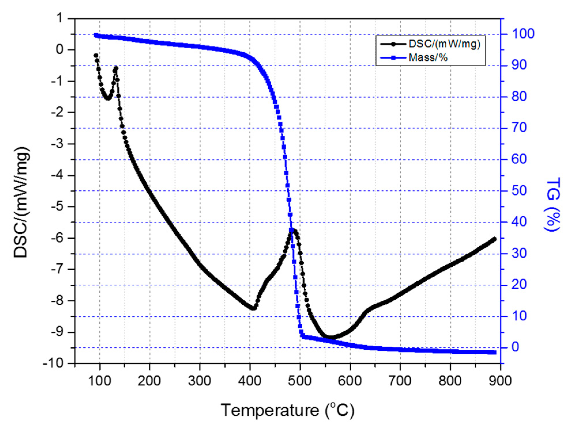 Carbon 03 00035 g006 550