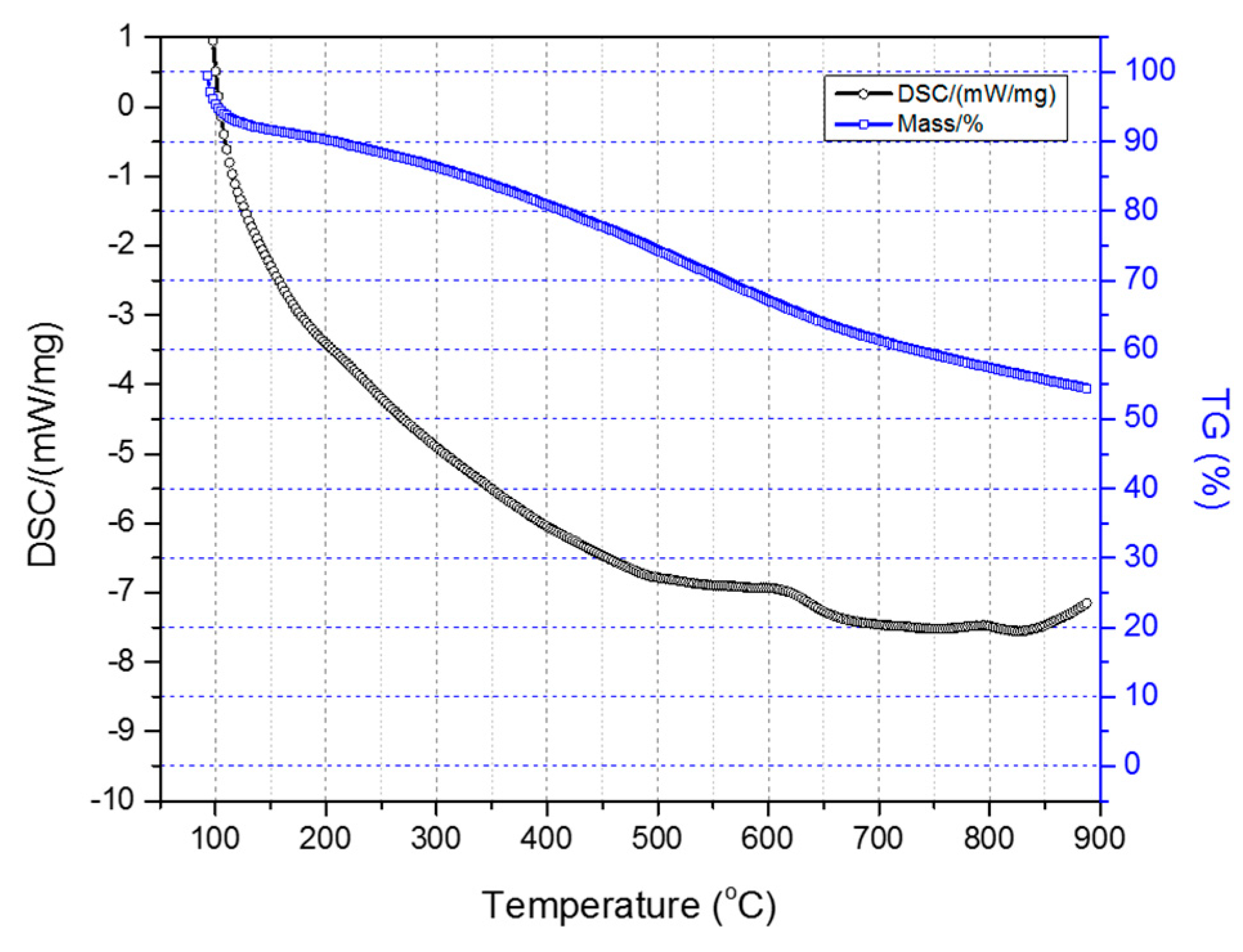 Carbon 03 00035 g007 550