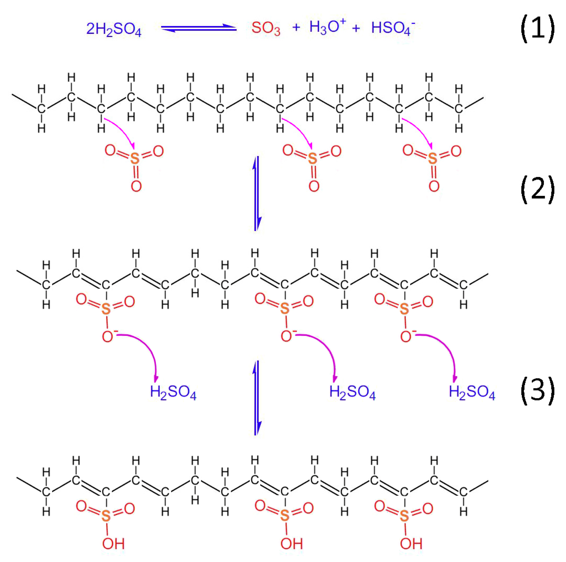 Carbon 03 00035 g012 550