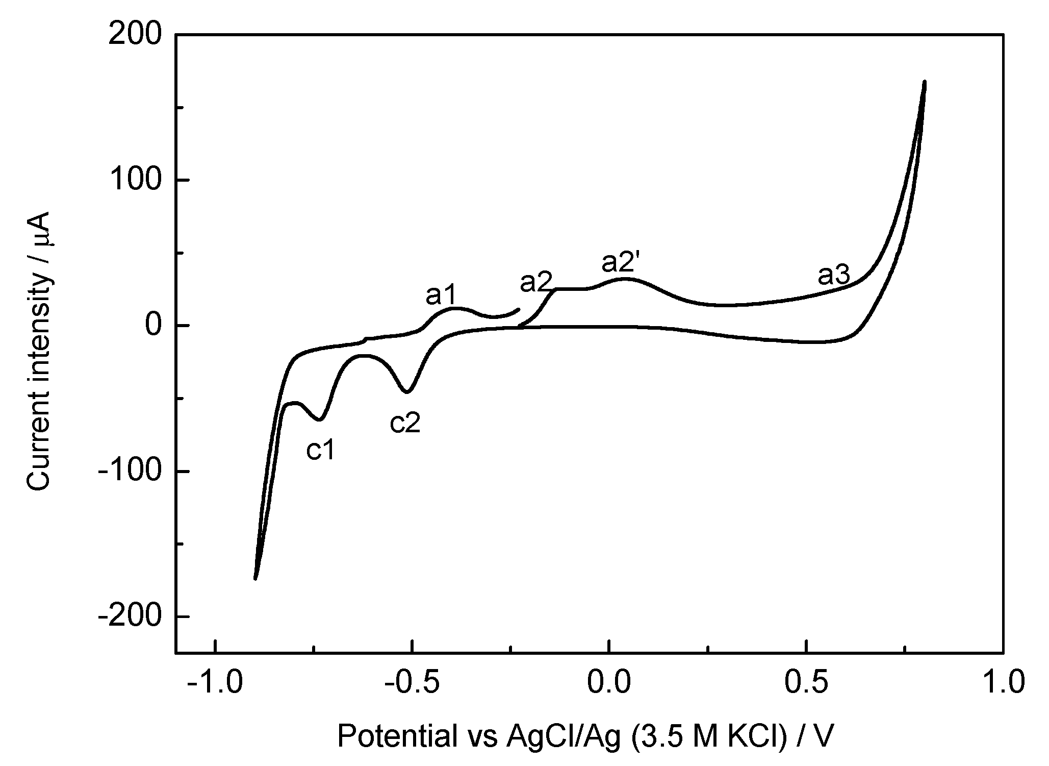 Carbon 03 00036 g001