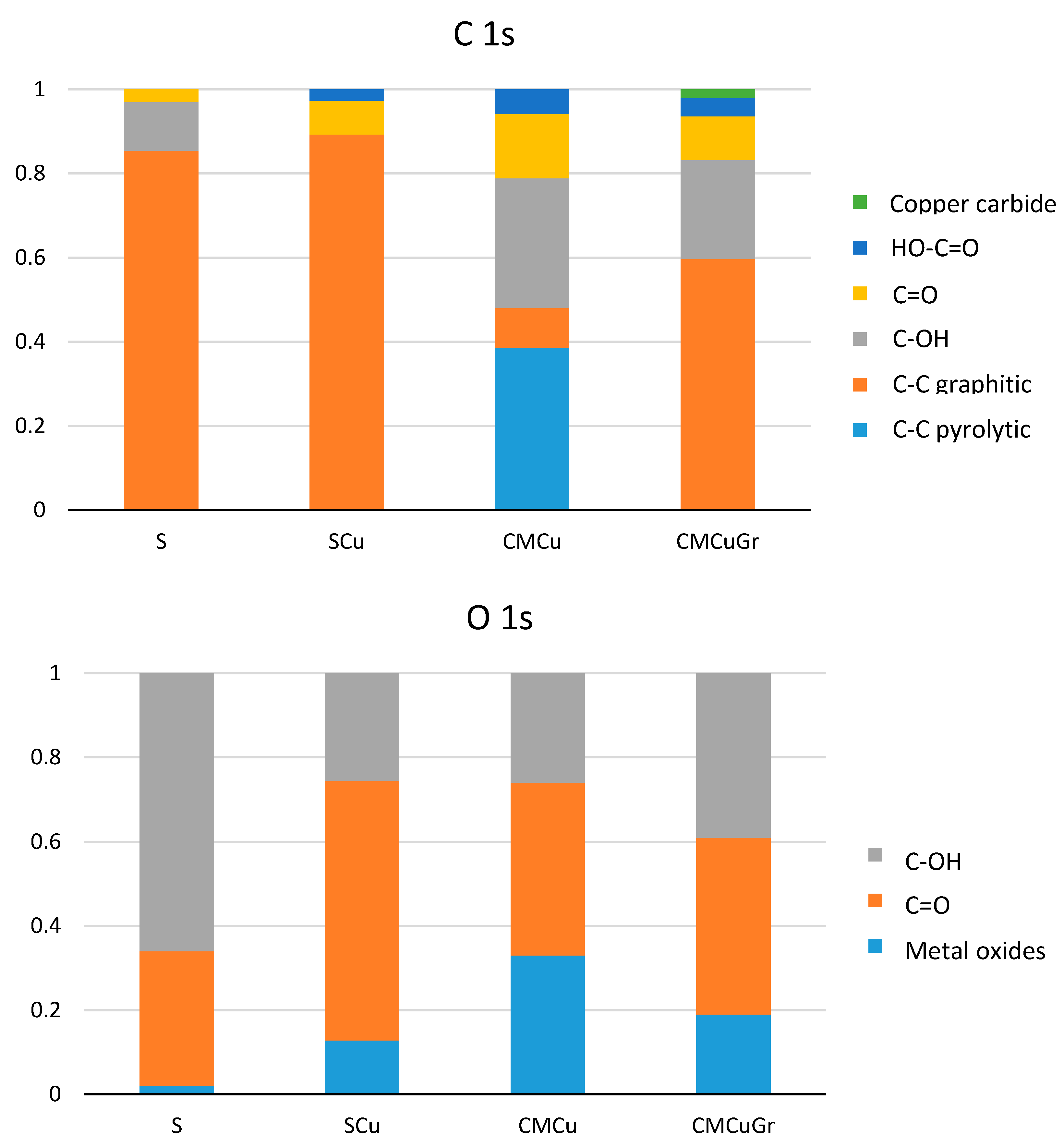 Carbon 03 00036 g003