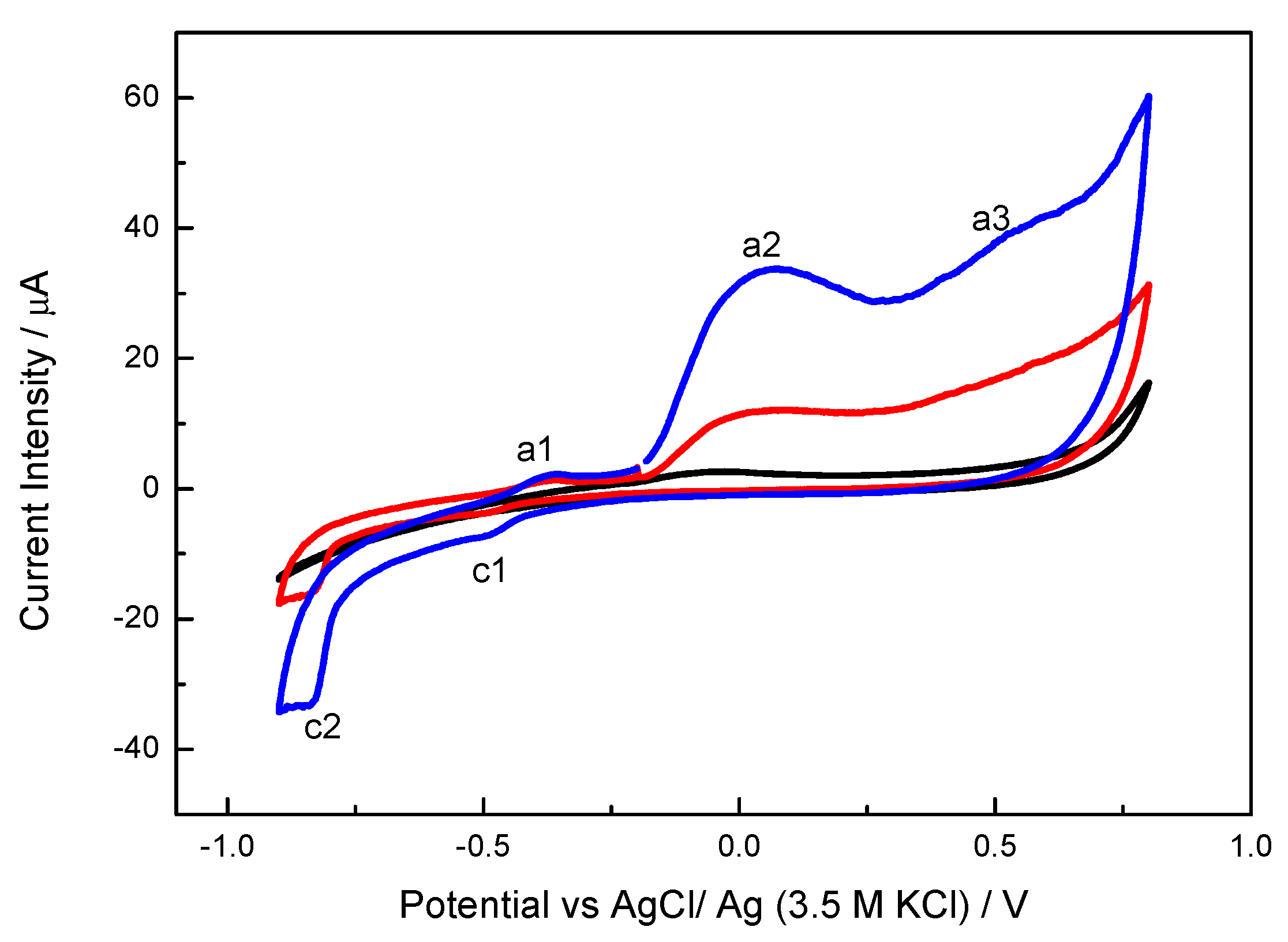 Carbon 03 00036 g006