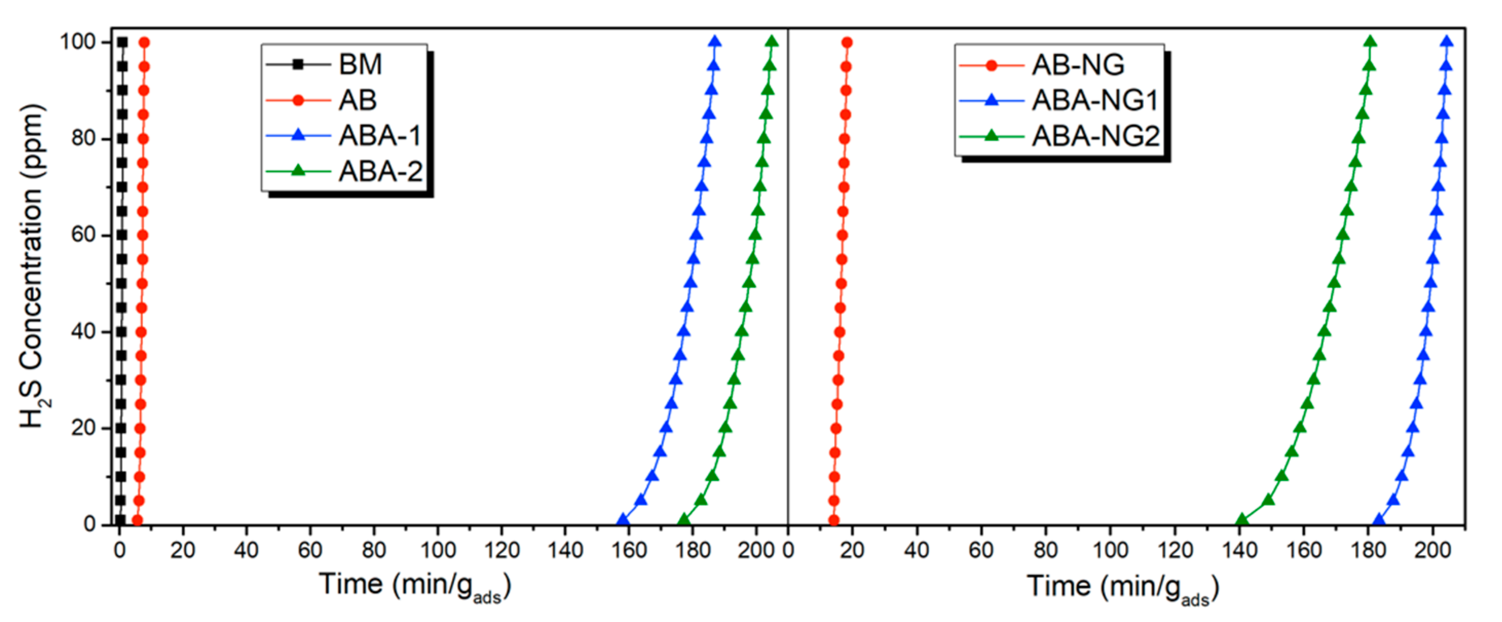 Carbon 03 00037 g001 550