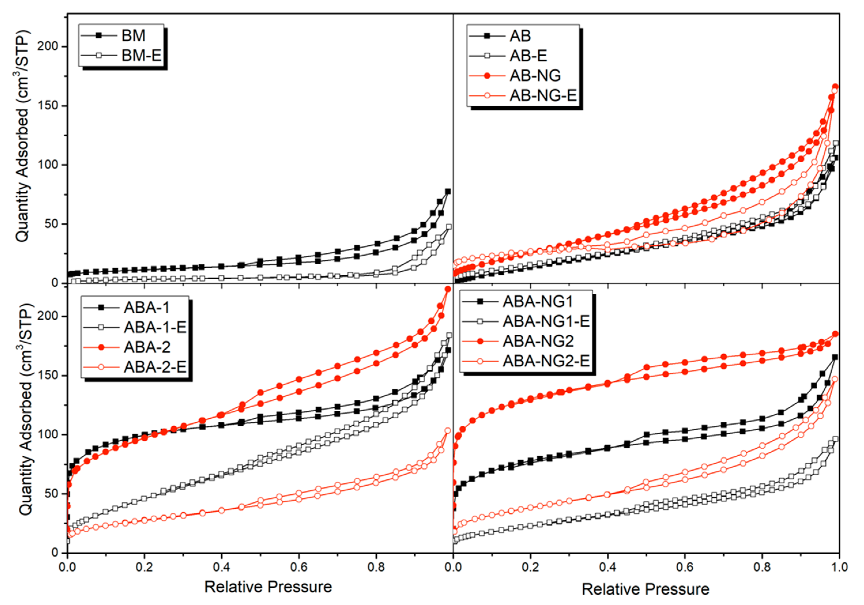 Carbon 03 00037 g003 550