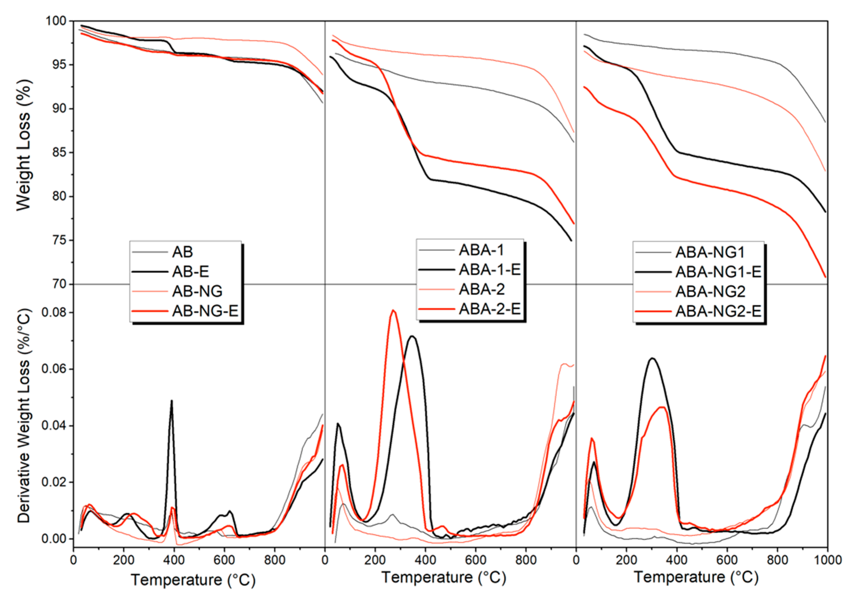Carbon 03 00037 g005 550