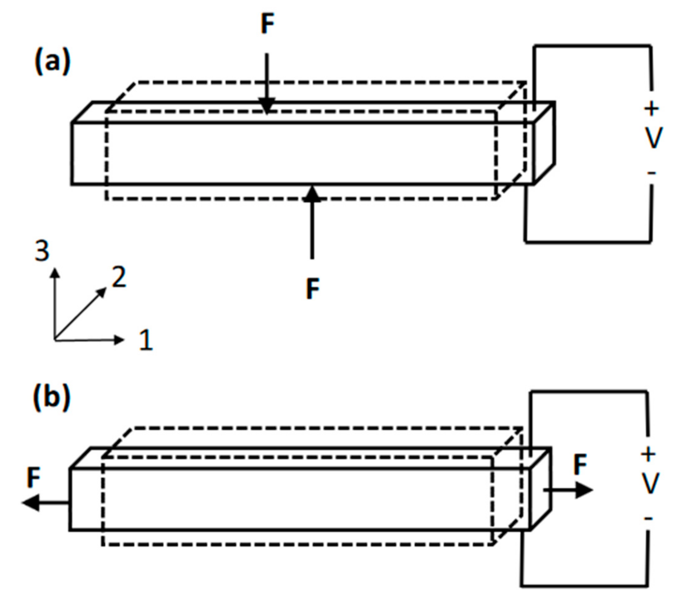 Carbon 03 00038 g005 550