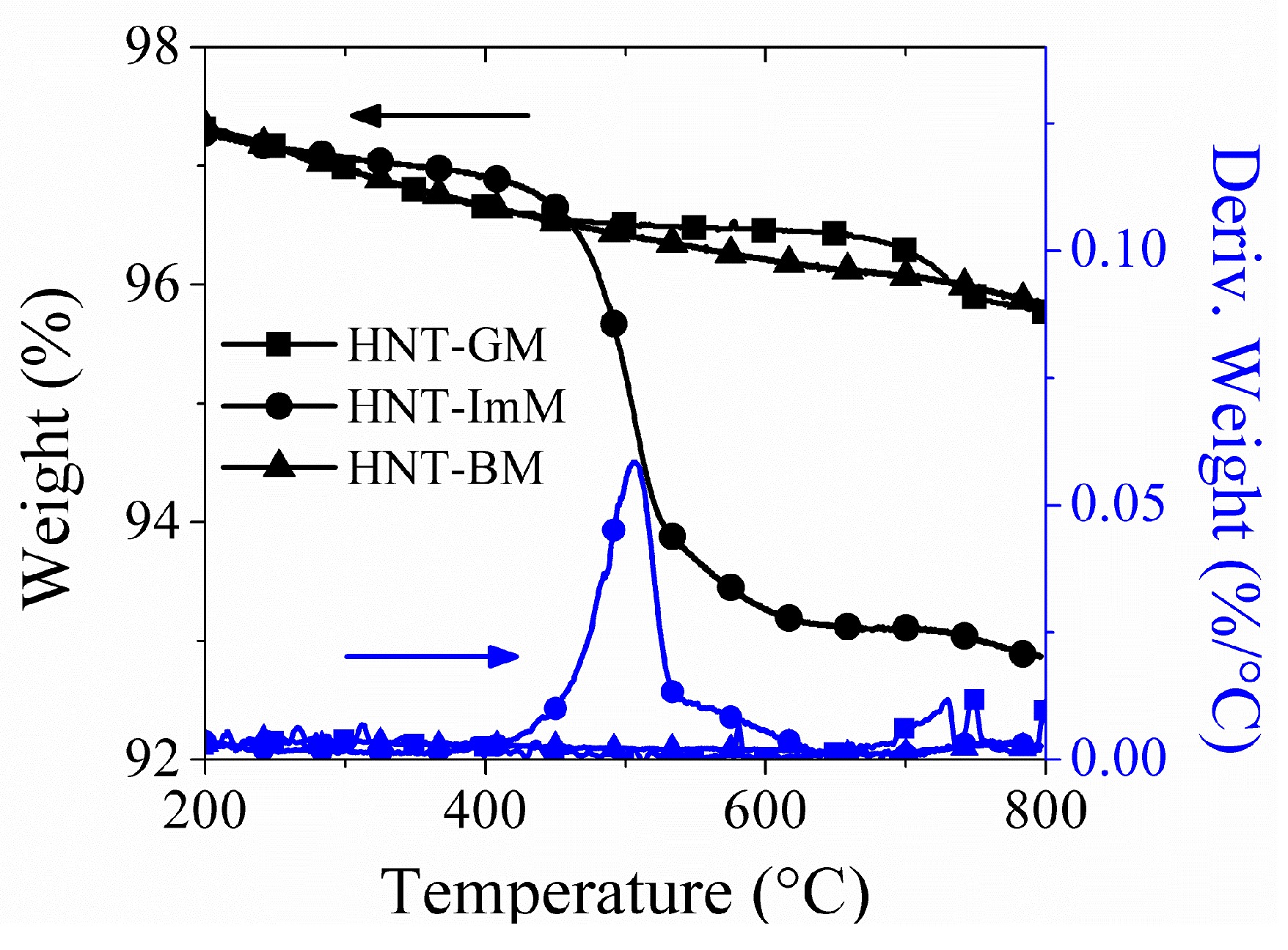 Carbon 04 00001 g003