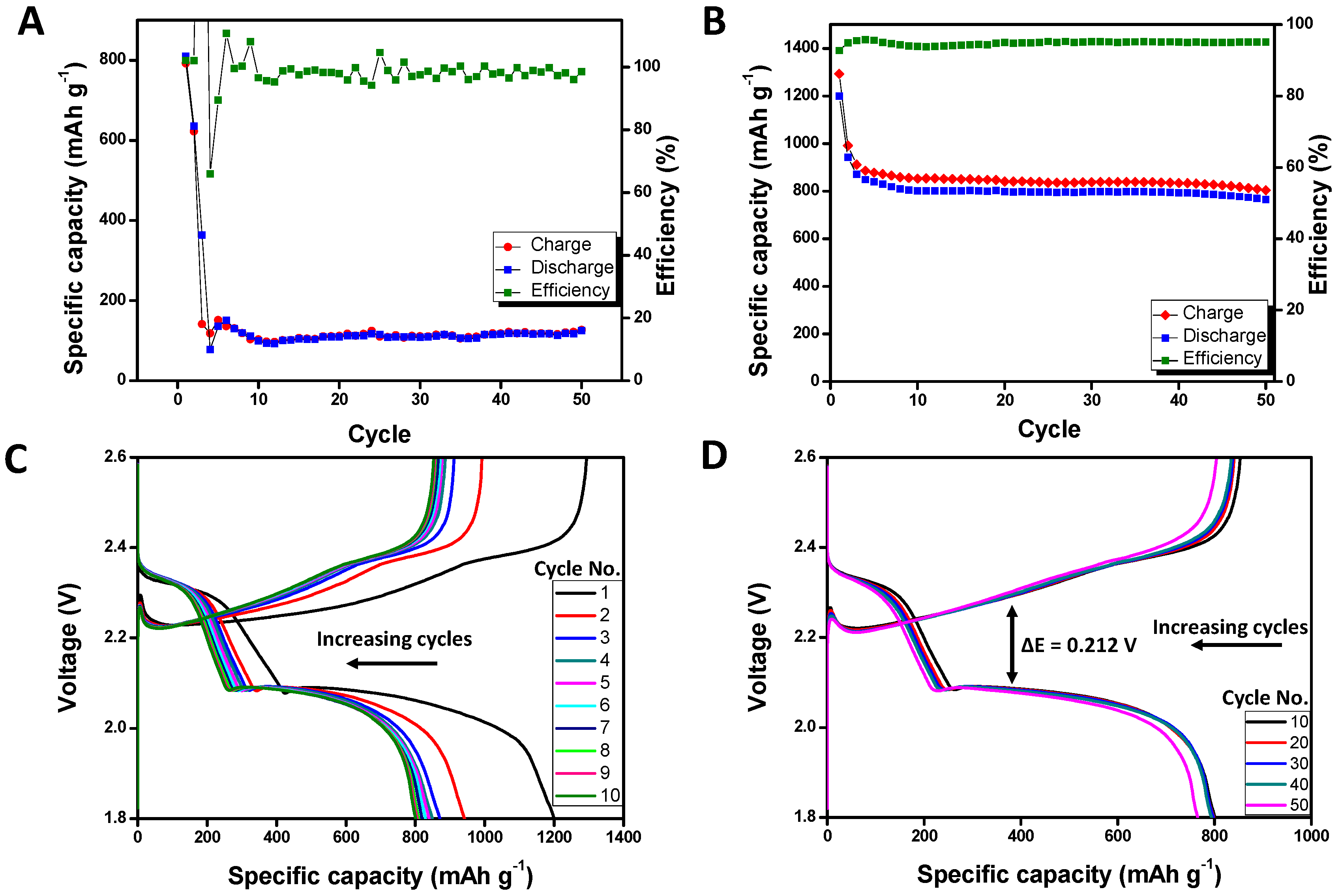 Carbon 04 00002 g001 Carbon 04 00002 g001