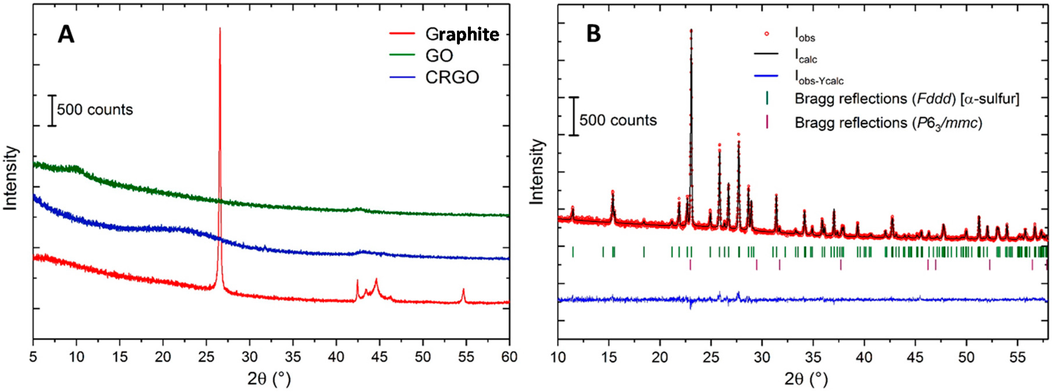 Carbon 04 00002 g004 Carbon 04 00002 g004