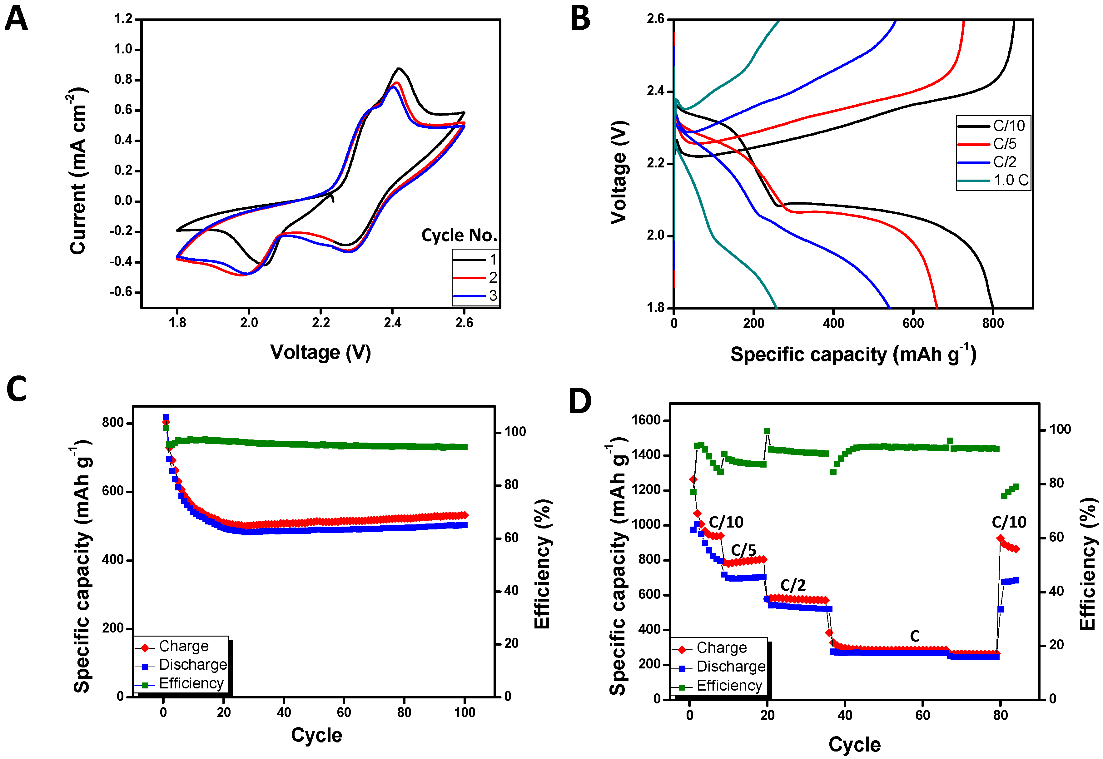 Carbon 04 00002 g006 Carbon 04 00002 g006