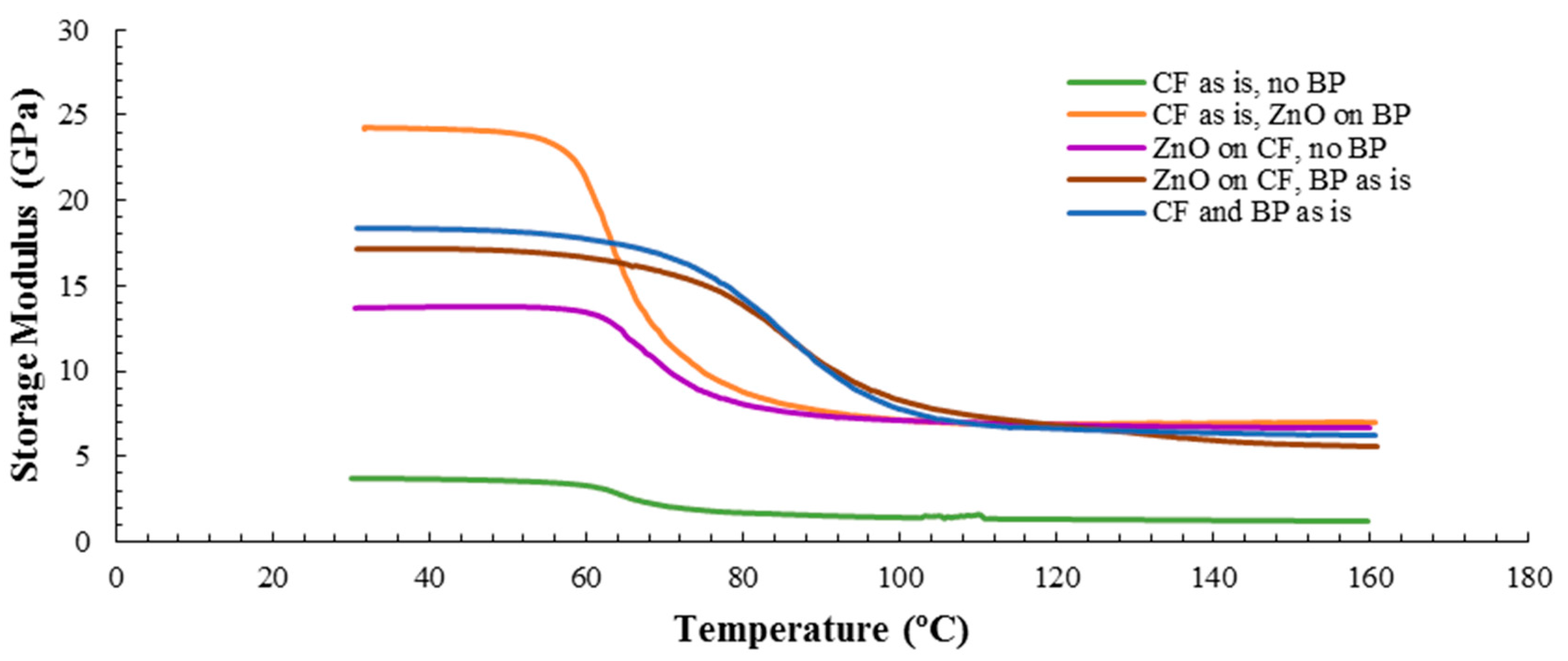 Carbon 04 00006 g010