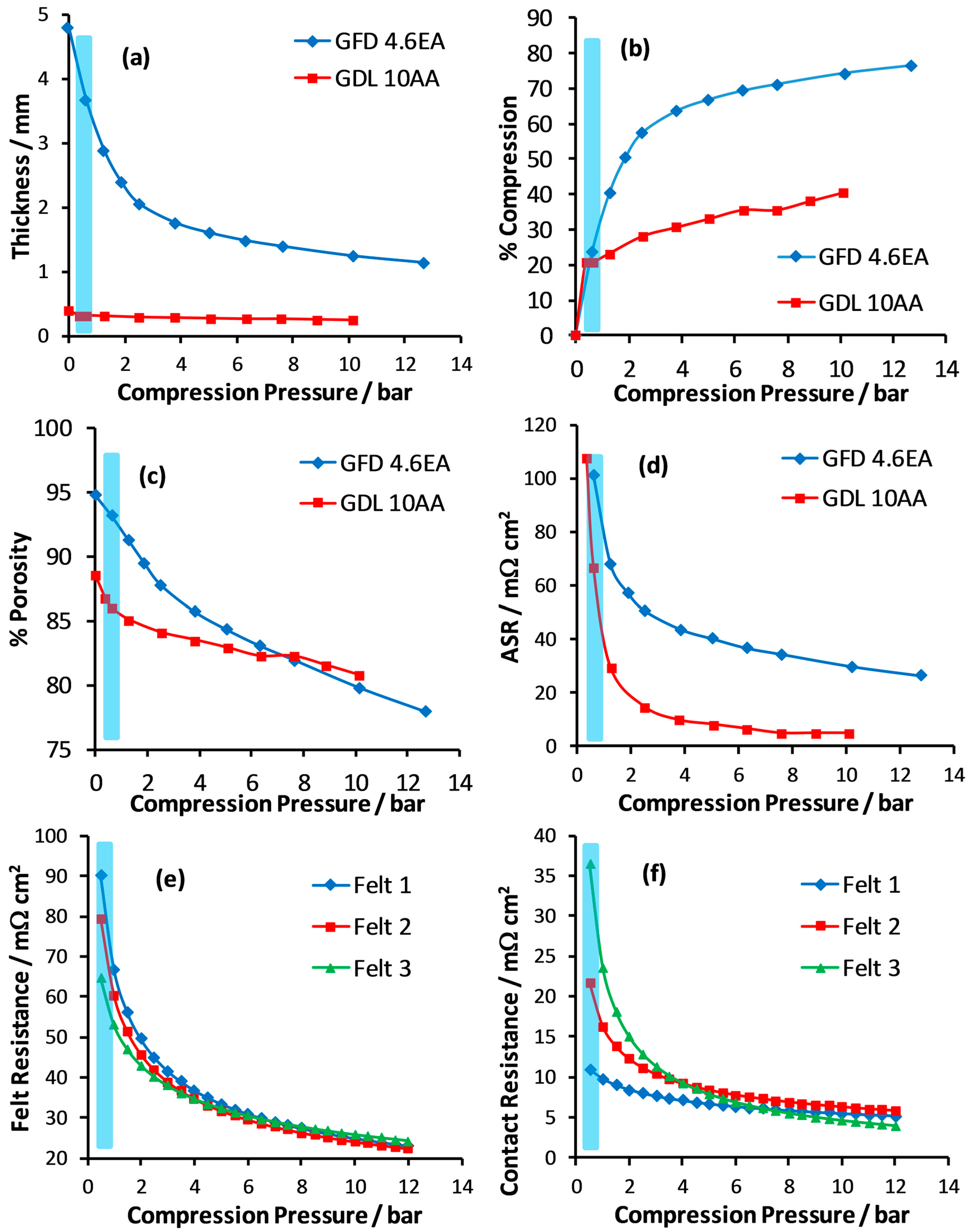C Free FullText HighPerformance Vanadium Redox Flow Batteries