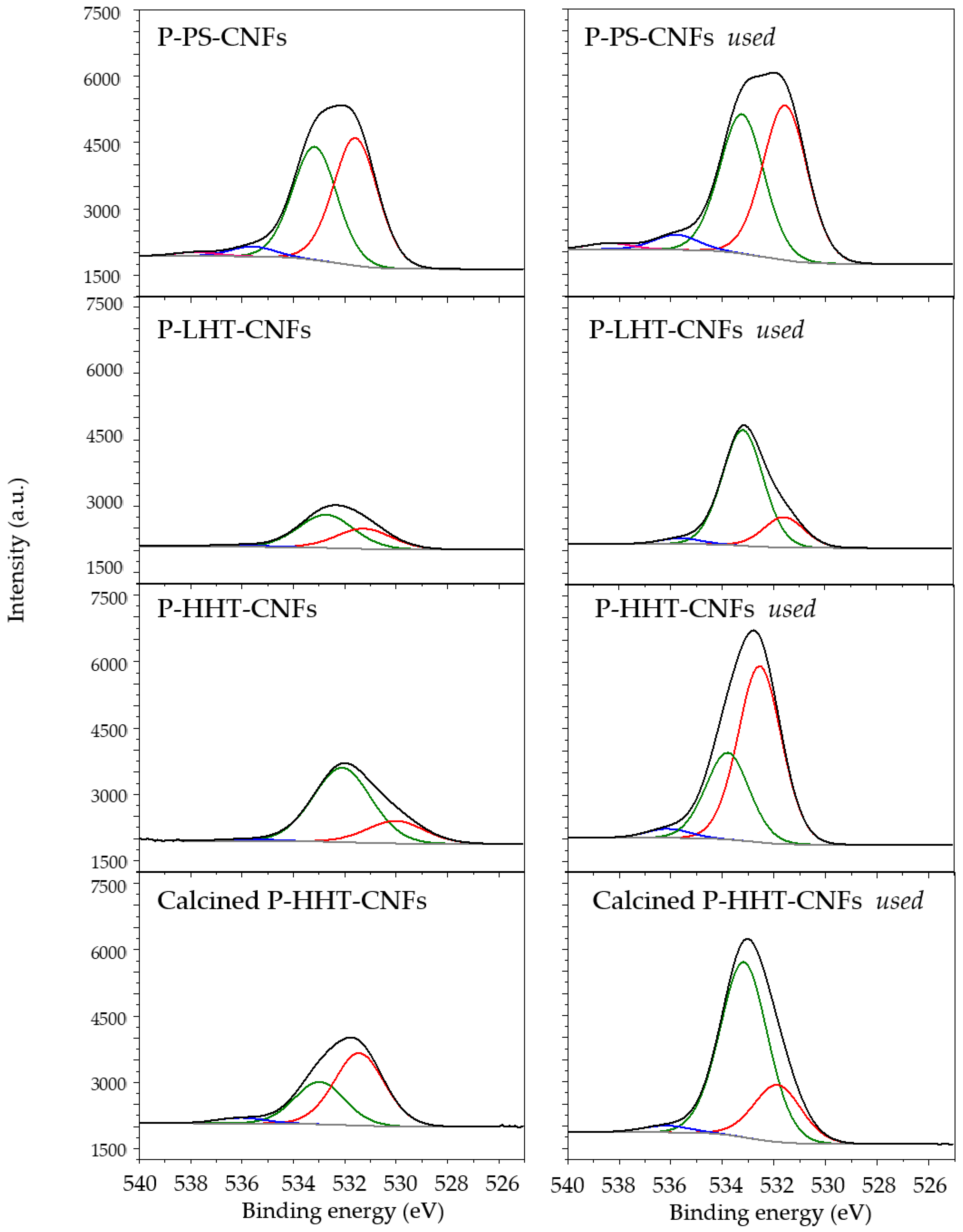 Carbon 04 00009 g004