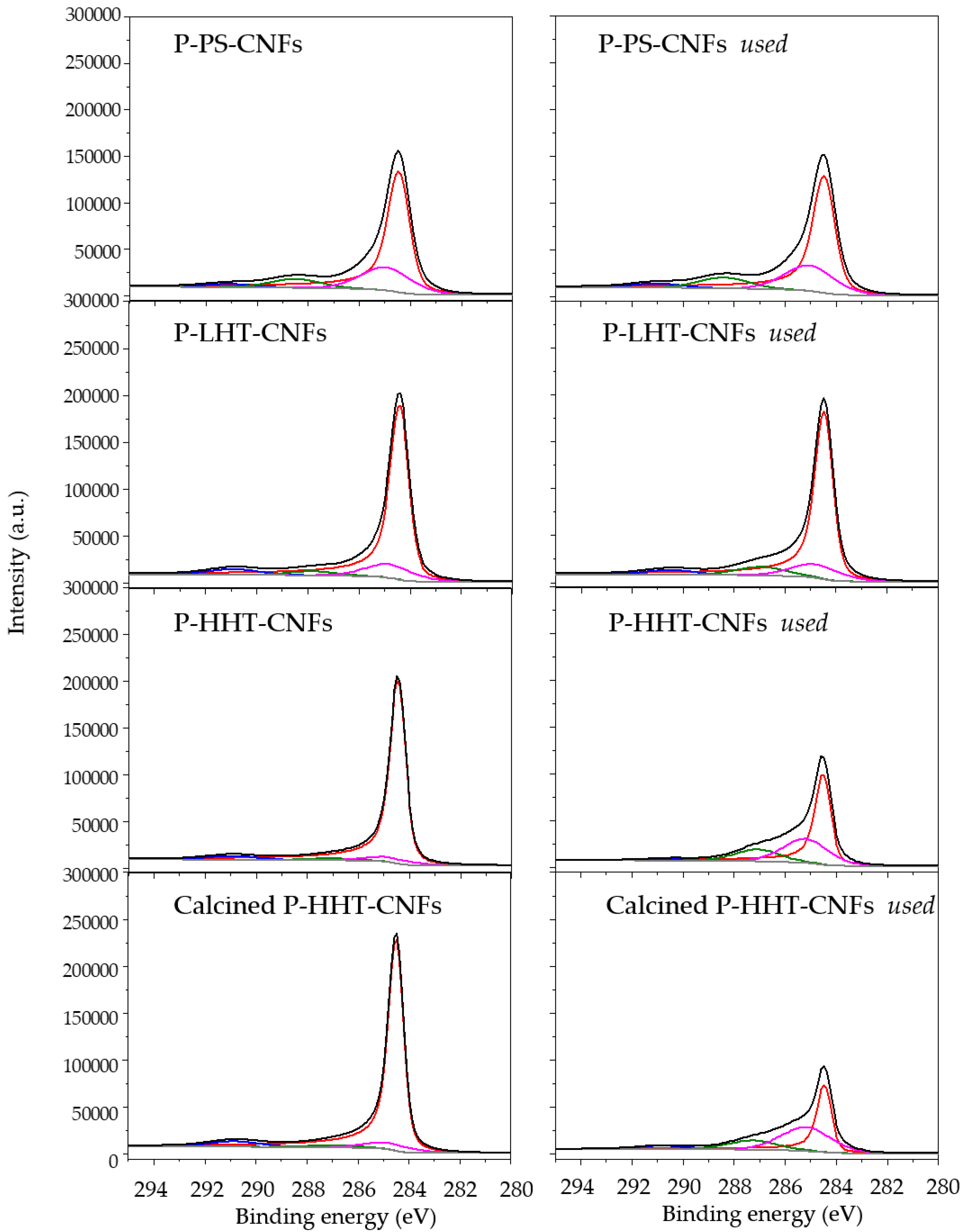 Carbon 04 00009 g005