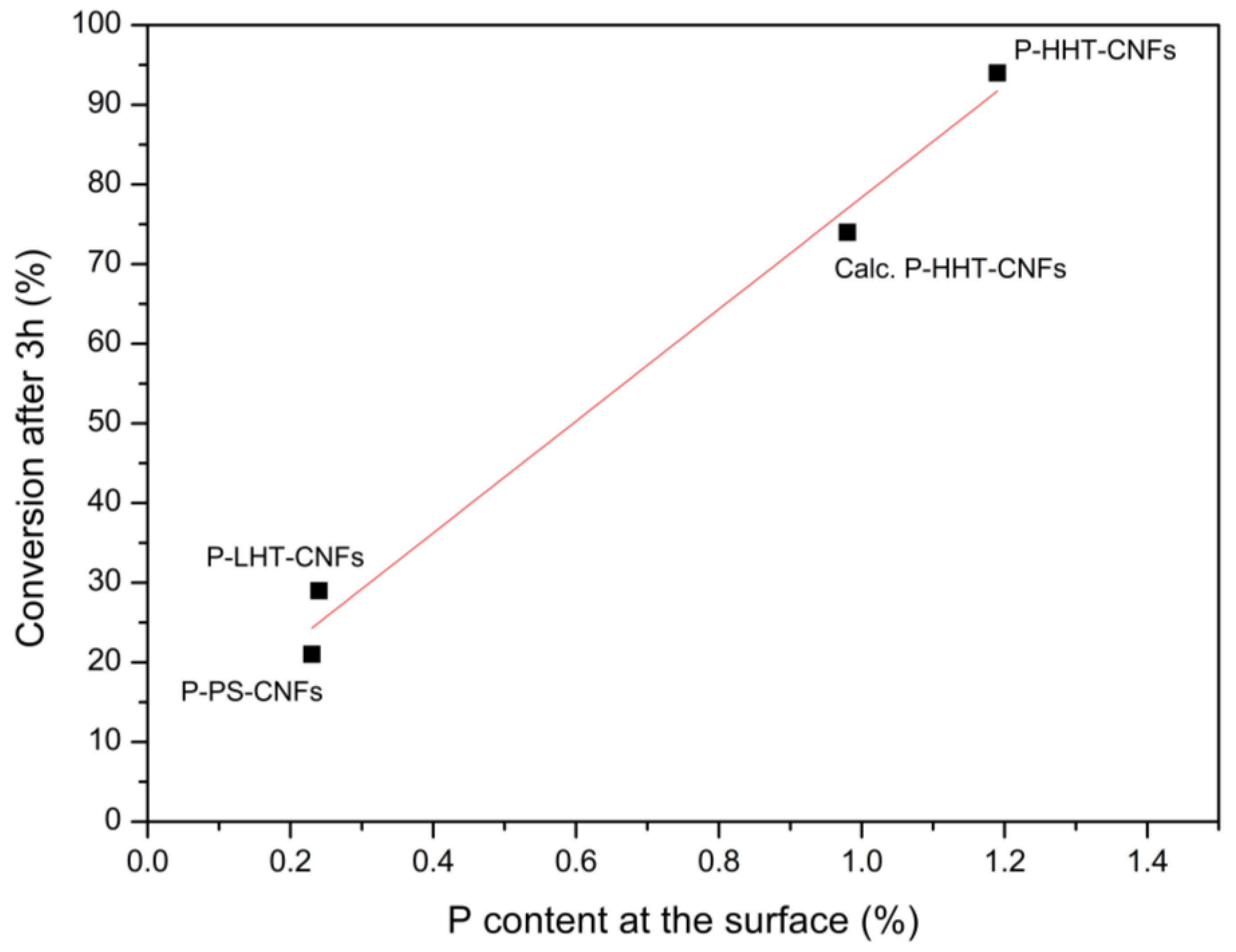 Carbon 04 00009 g007