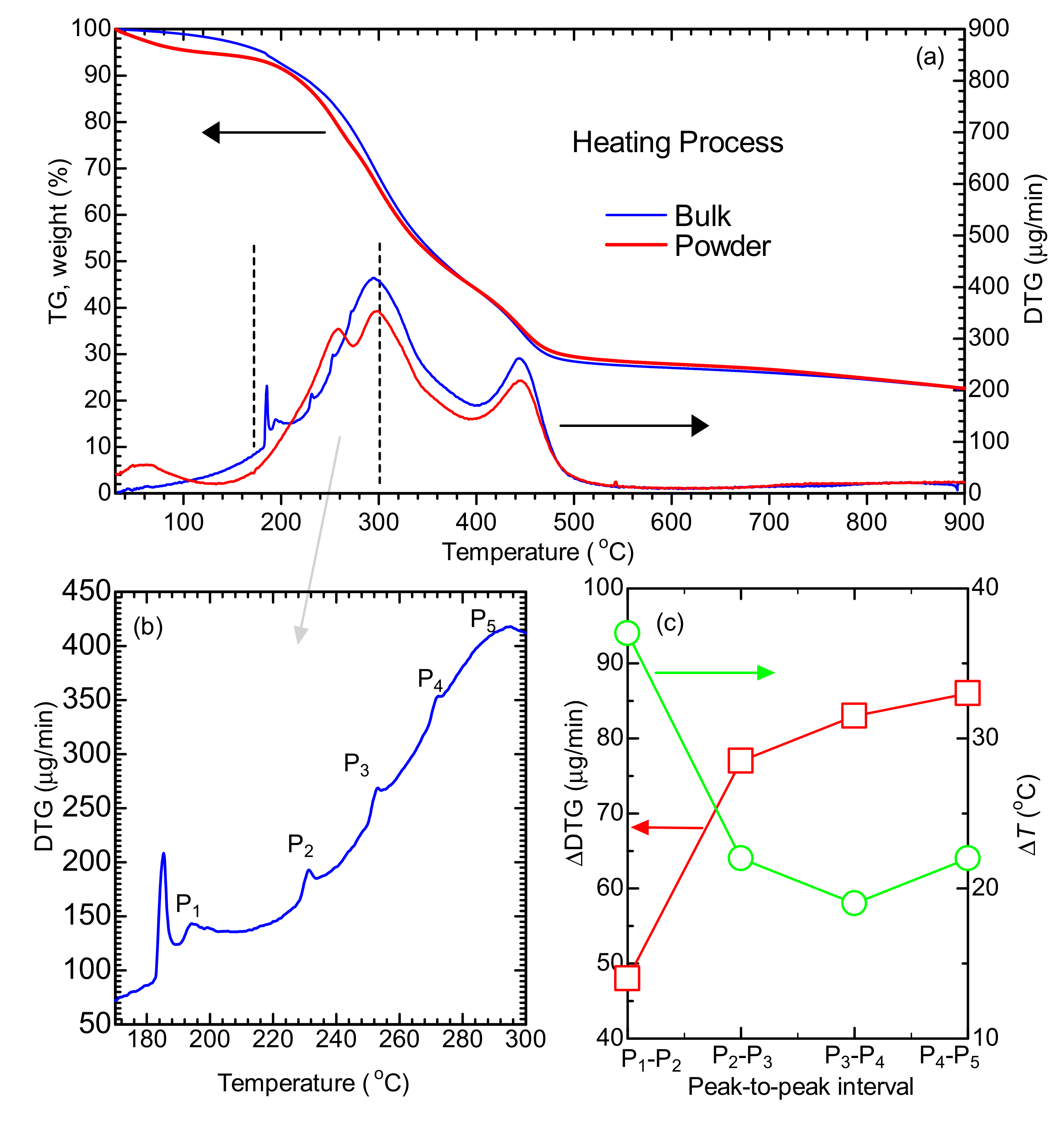 Carbon 04 00010 g002