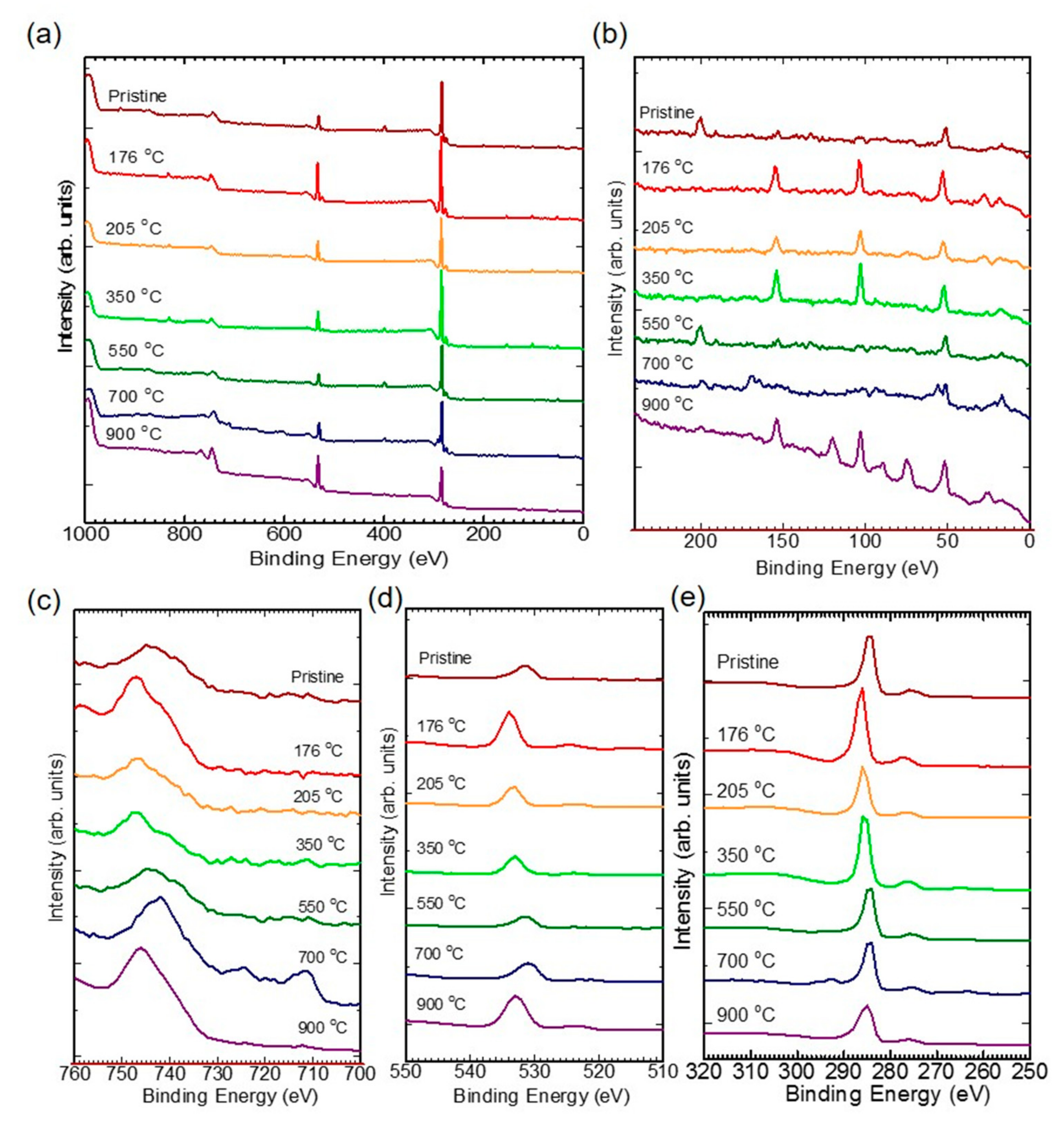 Carbon 04 00010 g006