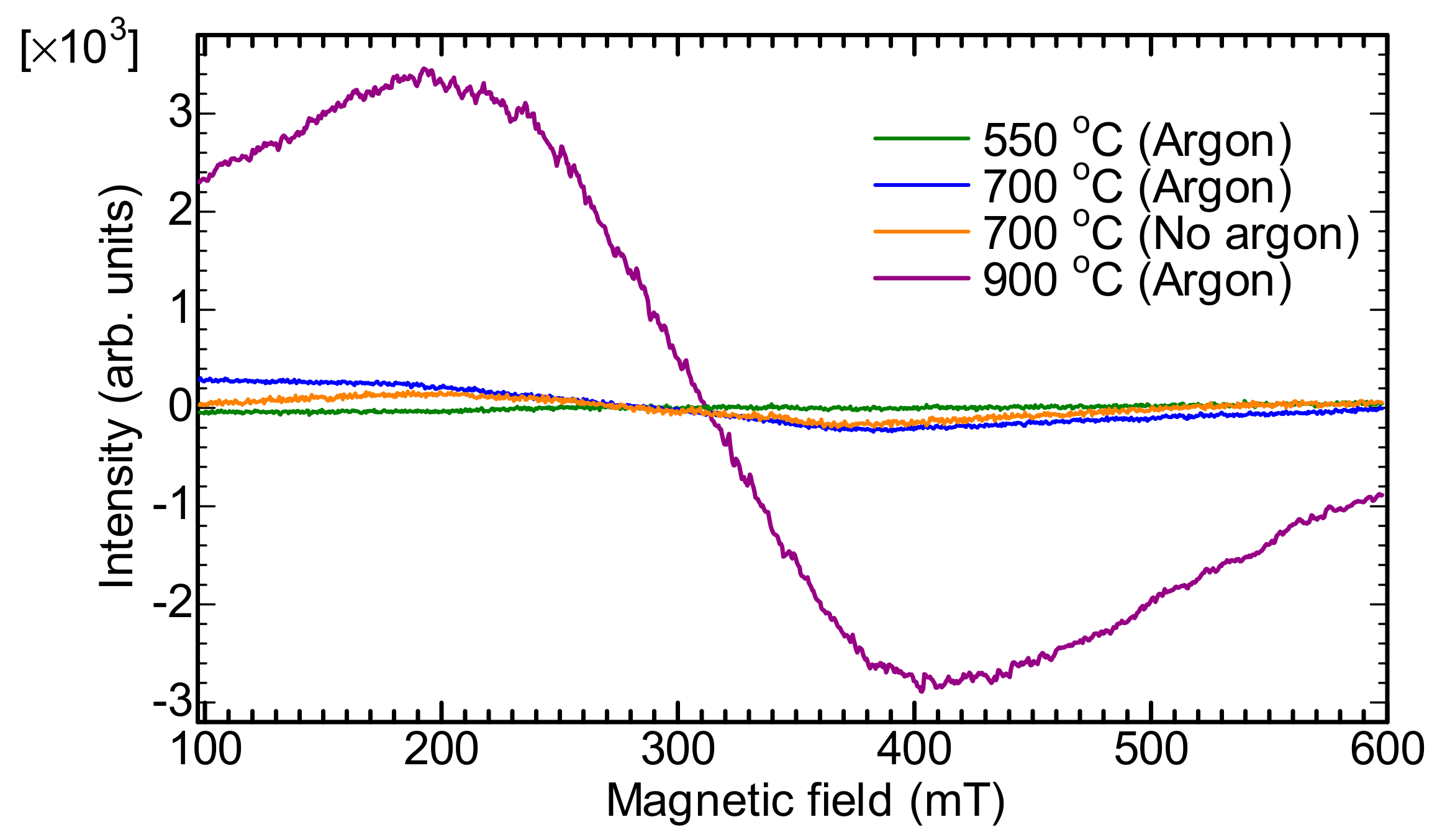 Carbon 04 00010 g007