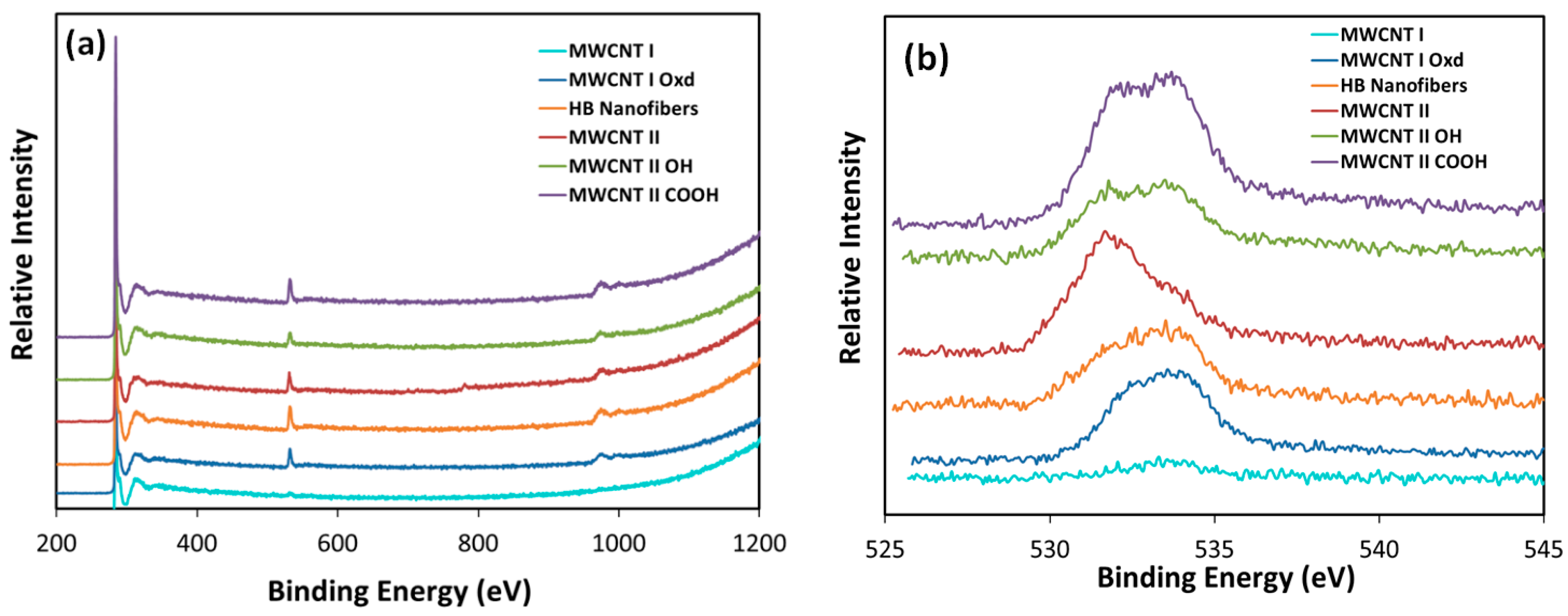 Carbon 04 00012 g001
