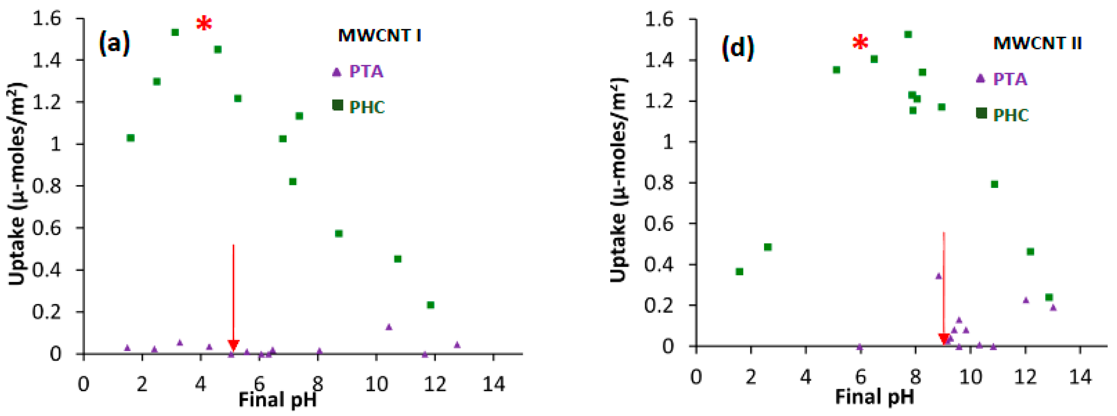 Carbon 04 00012 g002a