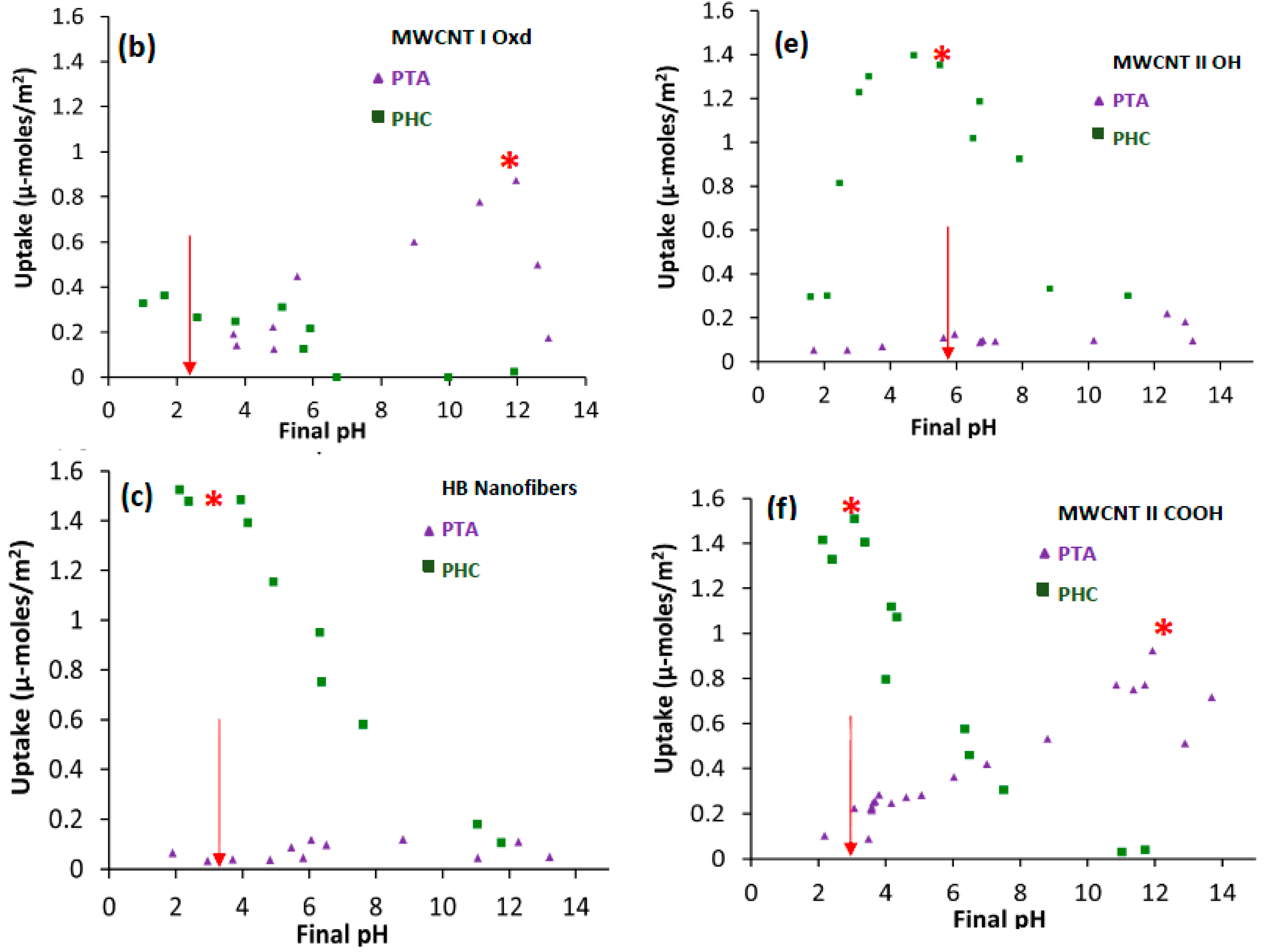 Carbon 04 00012 g002b