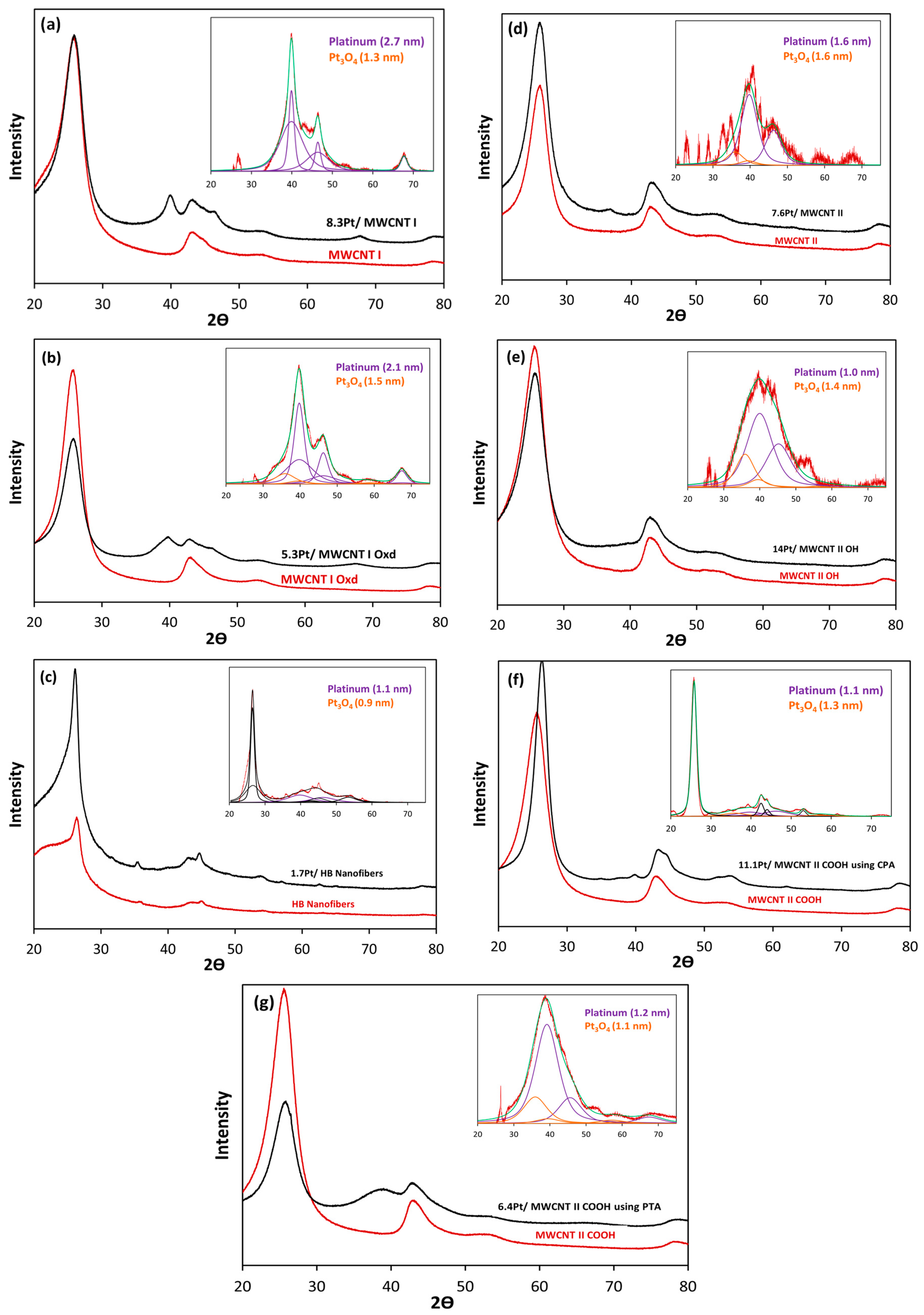 Carbon 04 00012 g003