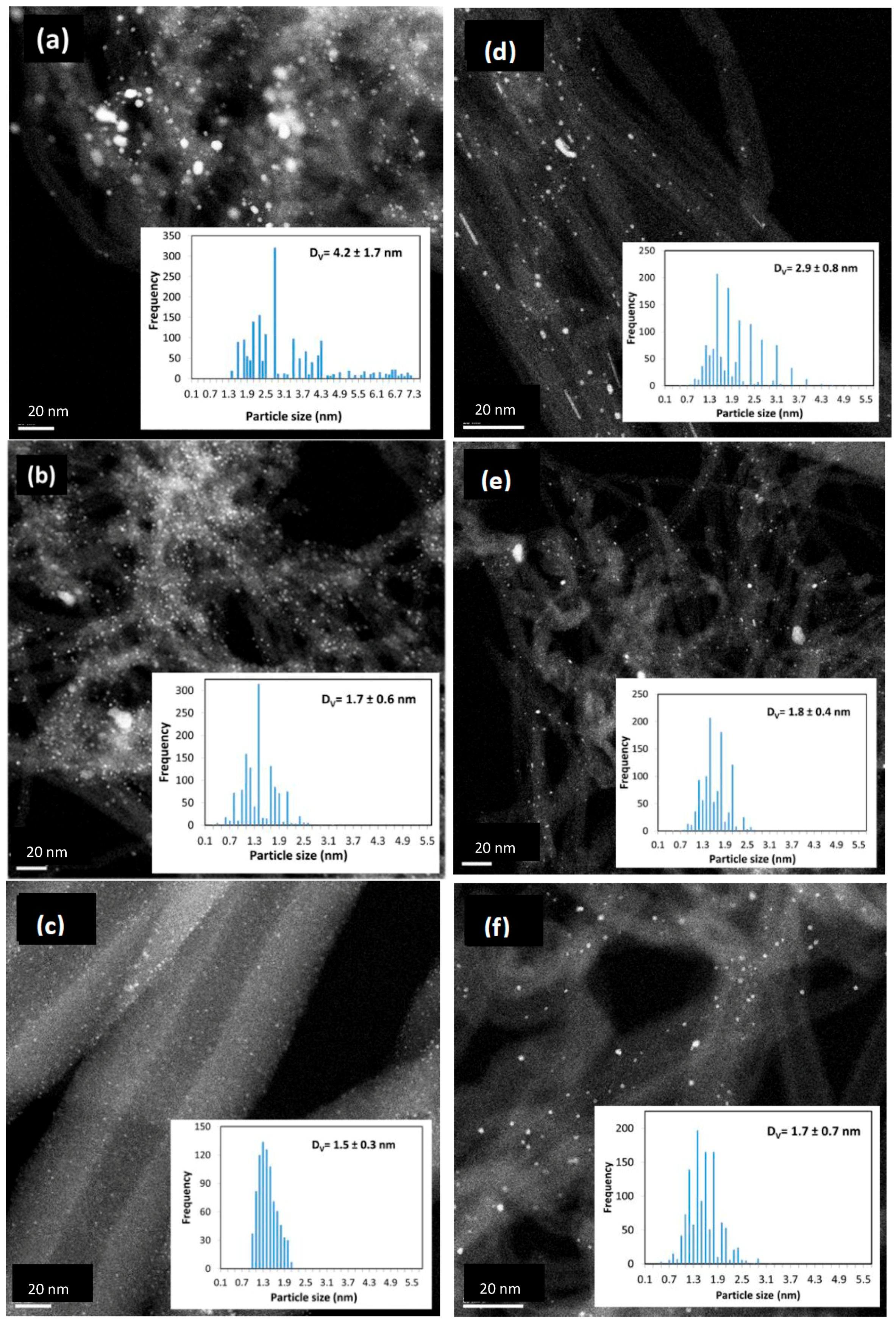 Carbon 04 00012 g004a