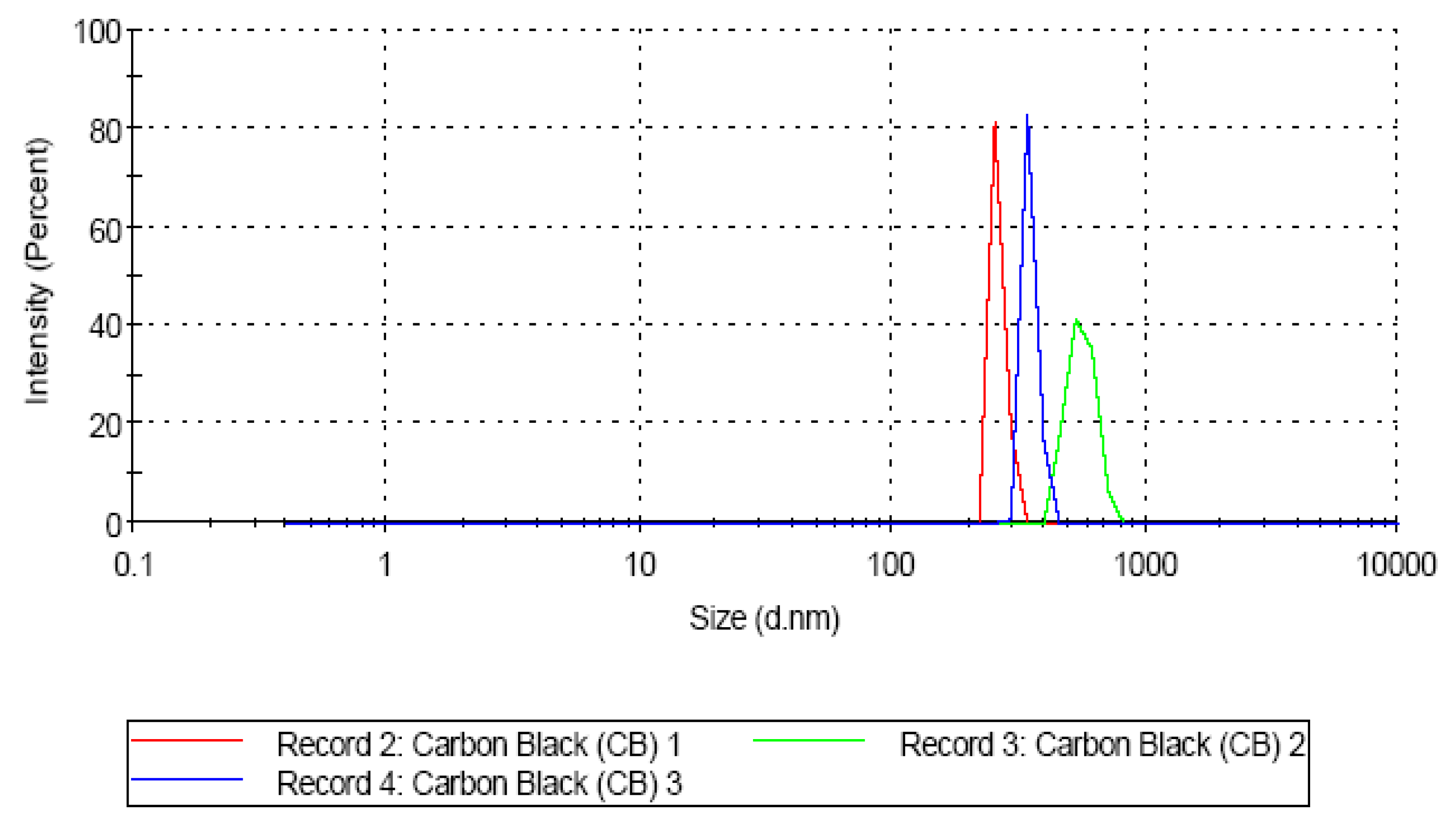 Carbon 04 00015 g001