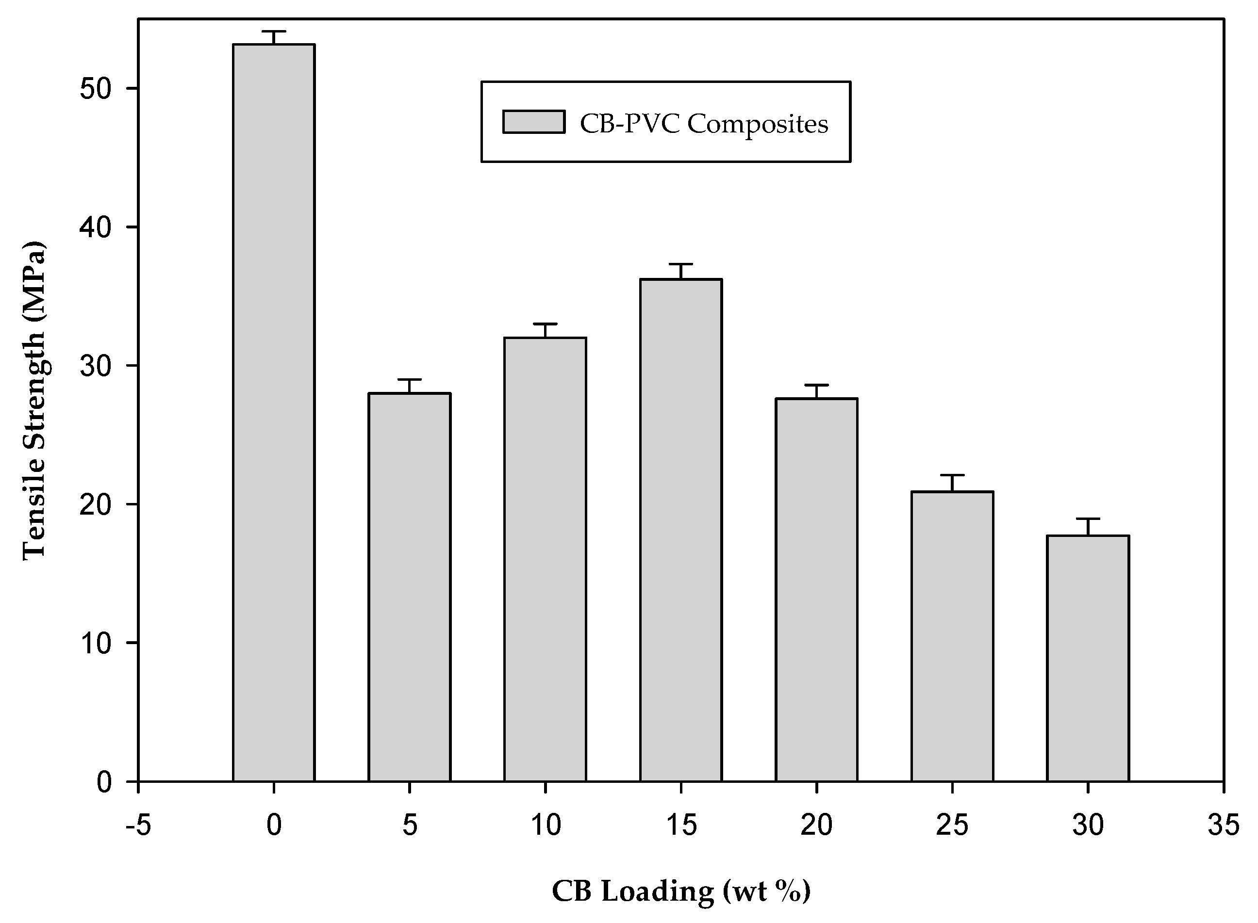 Carbon 04 00015 g003
