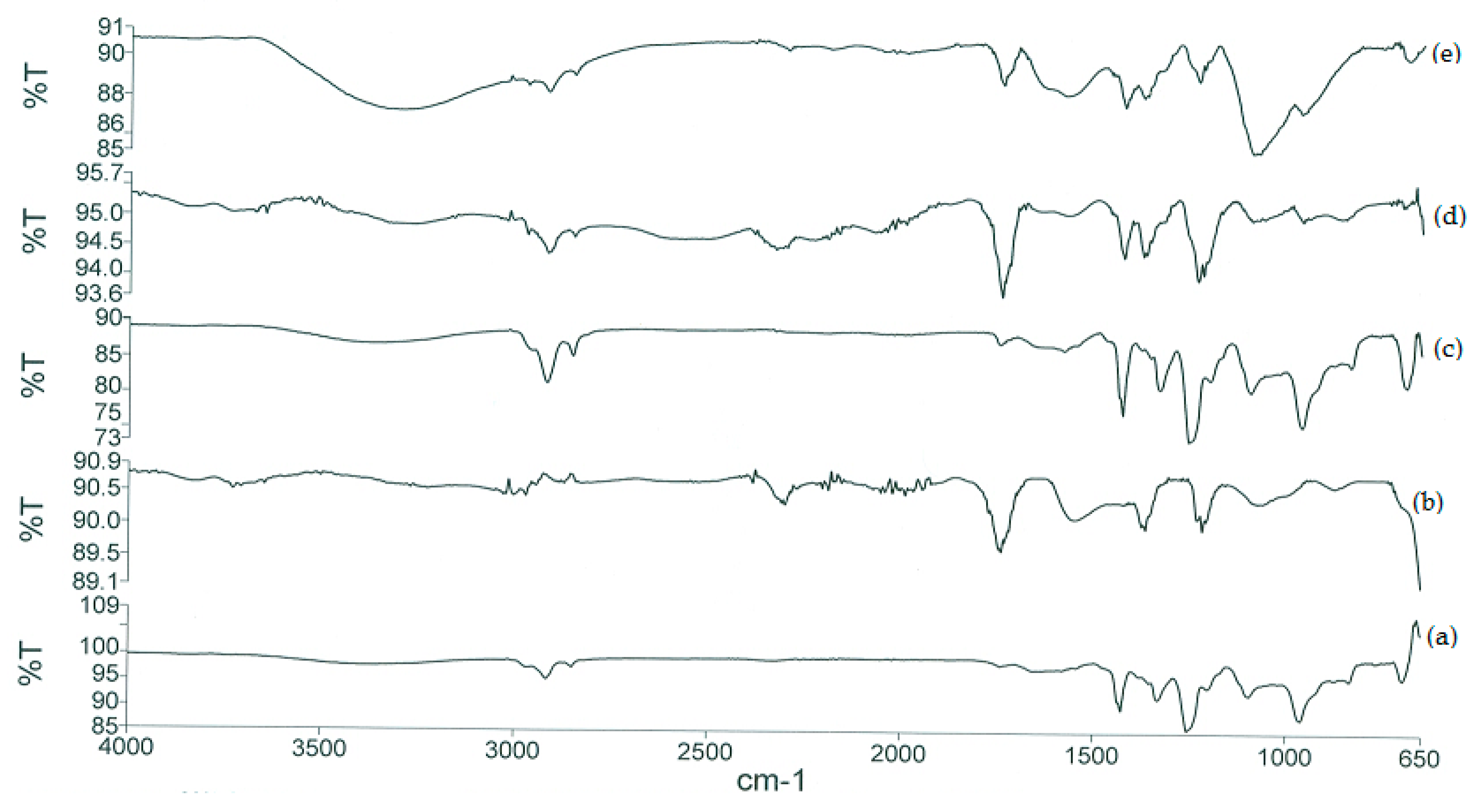 Carbon 04 00015 g005