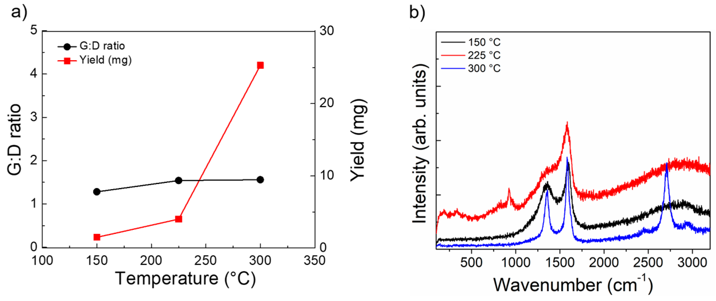 Carbon 04 00017 g003