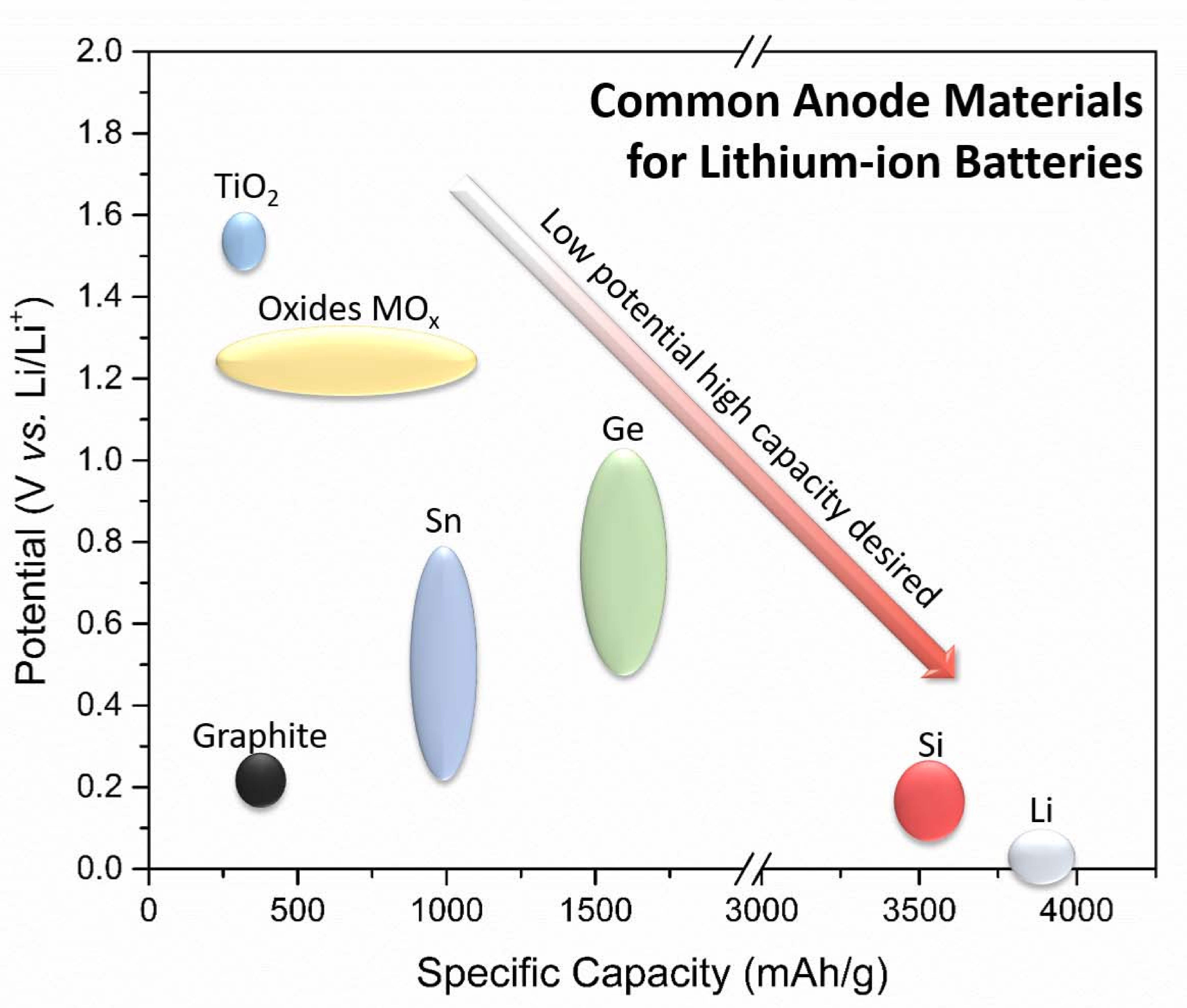 C Free FullText Current Progress of Si/Graphene for LithiumIon Batteries