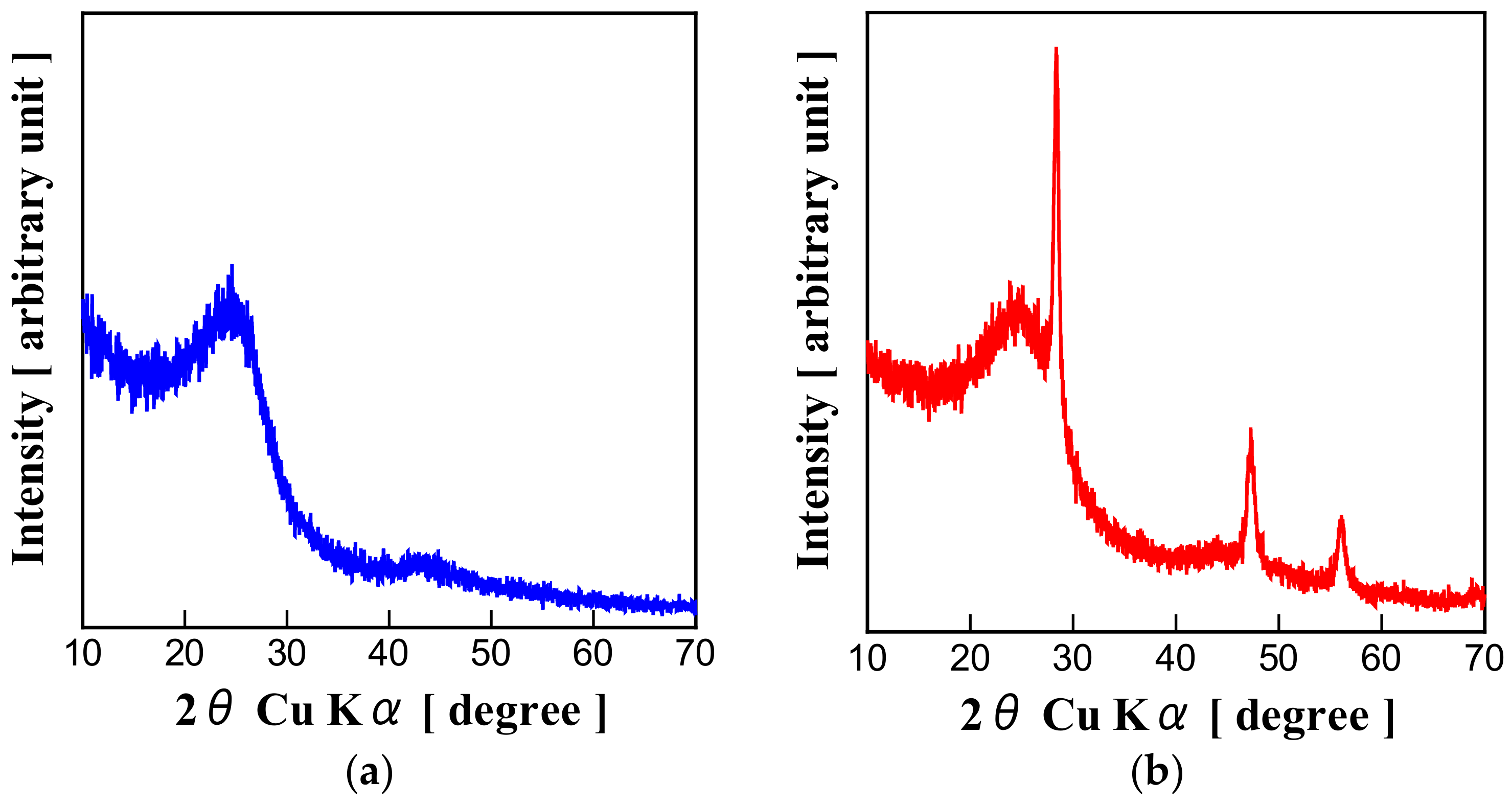 Carbon 04 00023 g003