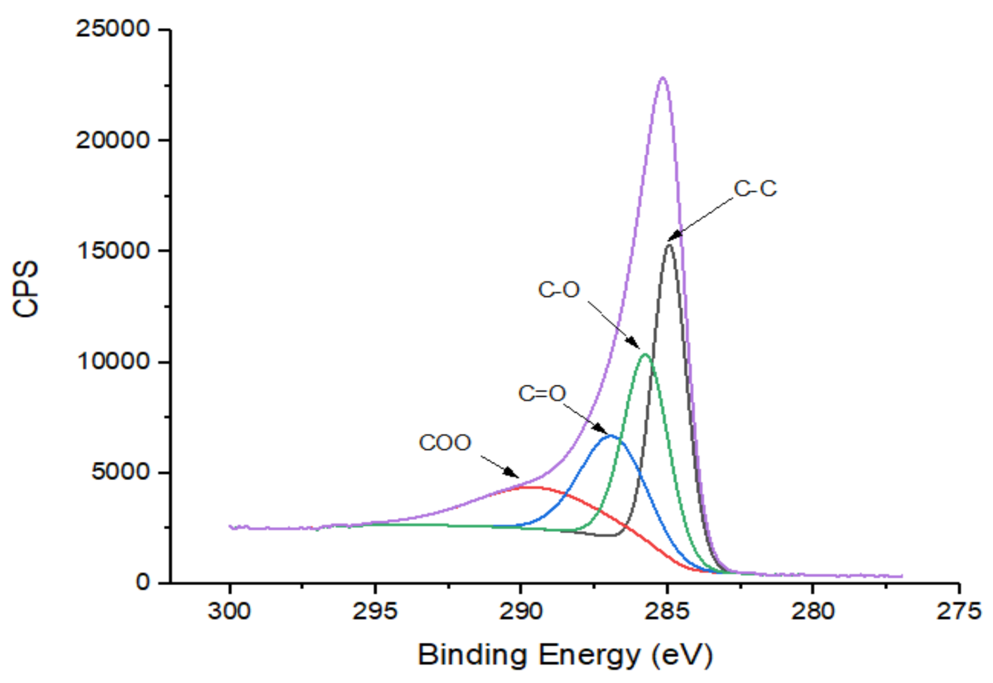 Carbon 04 00024 g006