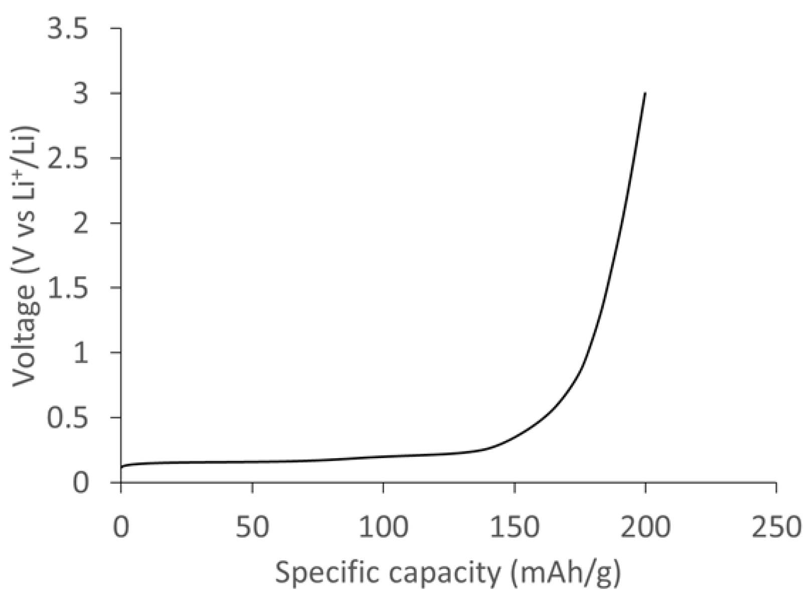 Carbon 04 00027 g011