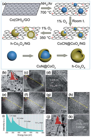 C Free Full Text A Library Of Doped Graphene Images Via Transmission Electron Microscopy Html