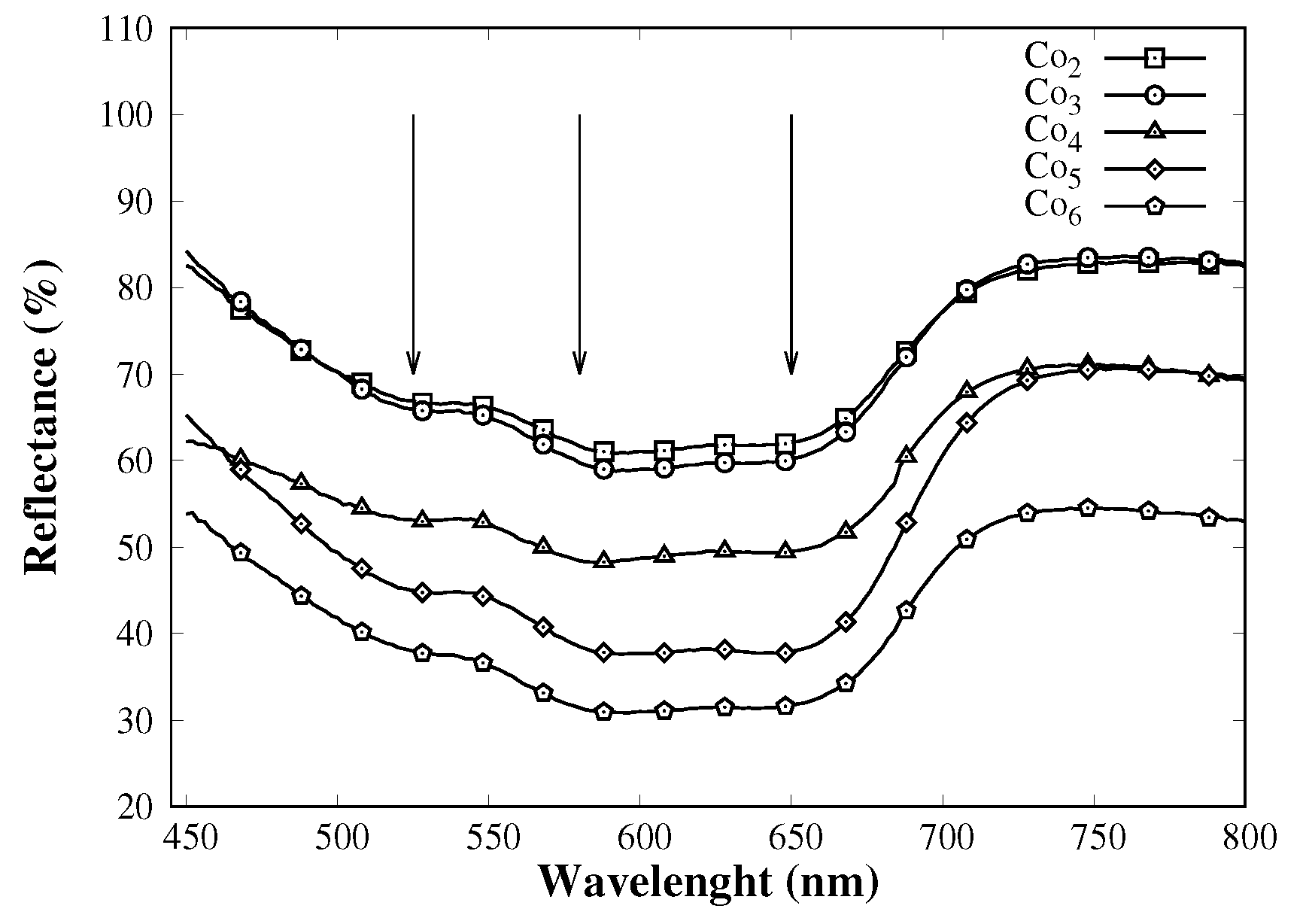 Carbon 04 00037 g003