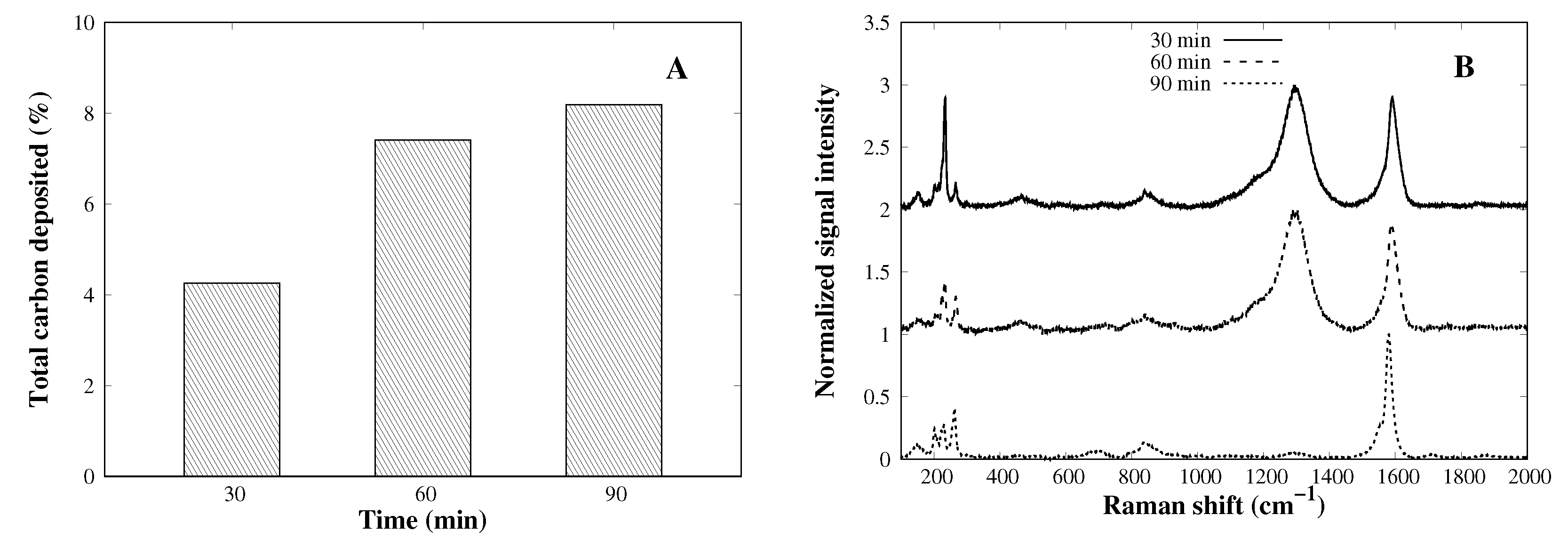 Carbon 04 00037 g005