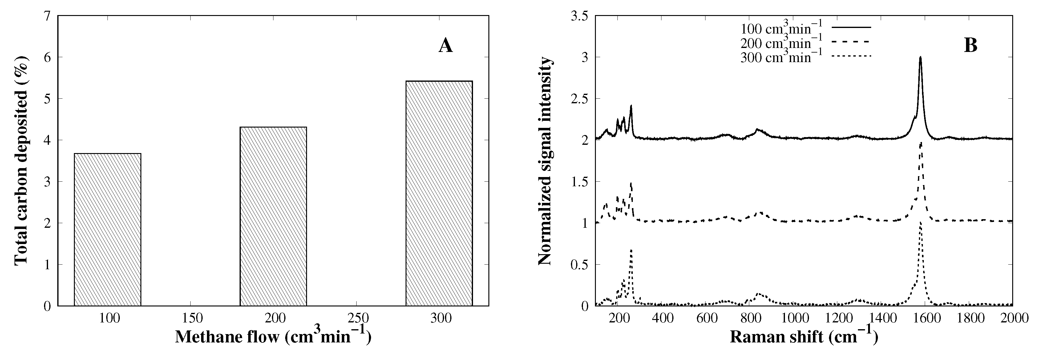 Carbon 04 00037 g006