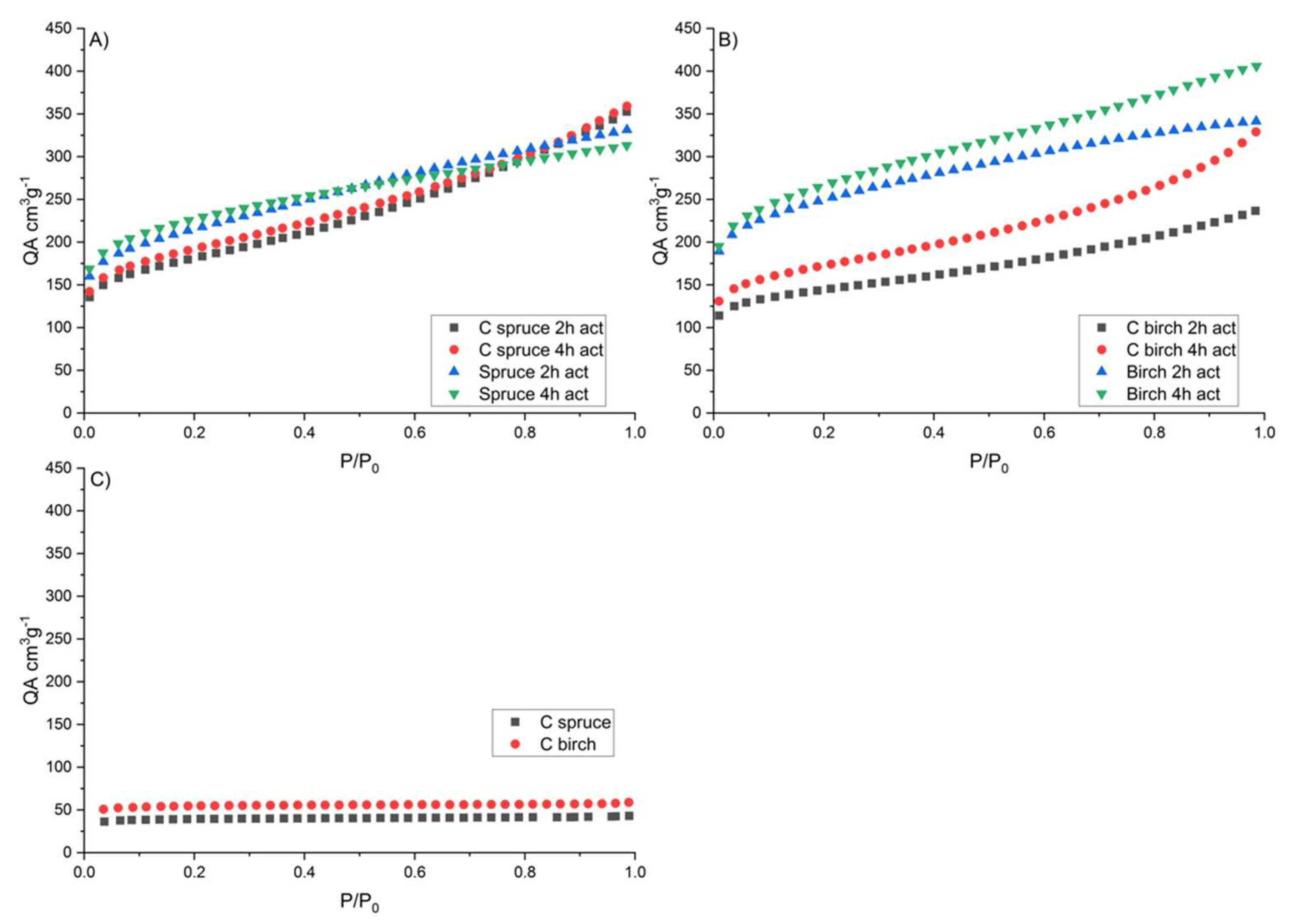 Carbon 04 00041 g001 550